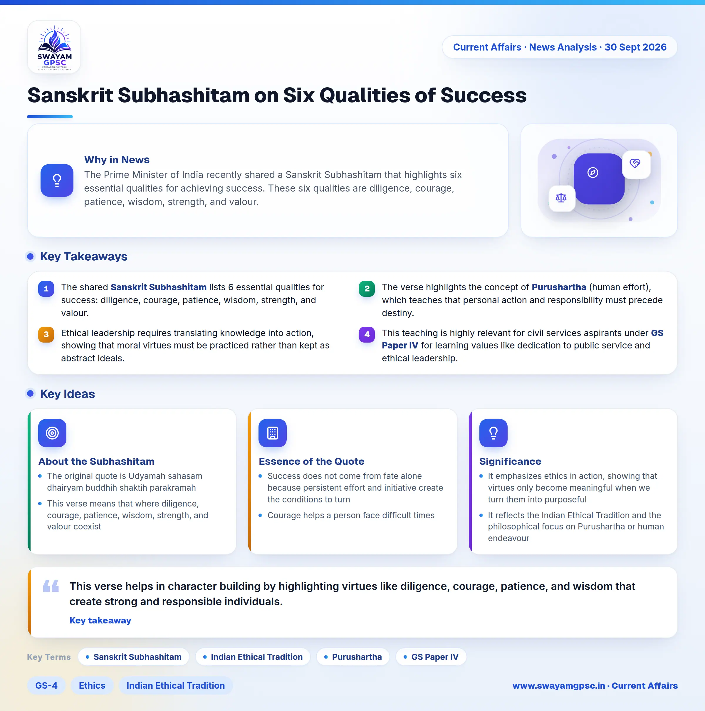 Sanskrit Subhashitam on Six Qualities of Success