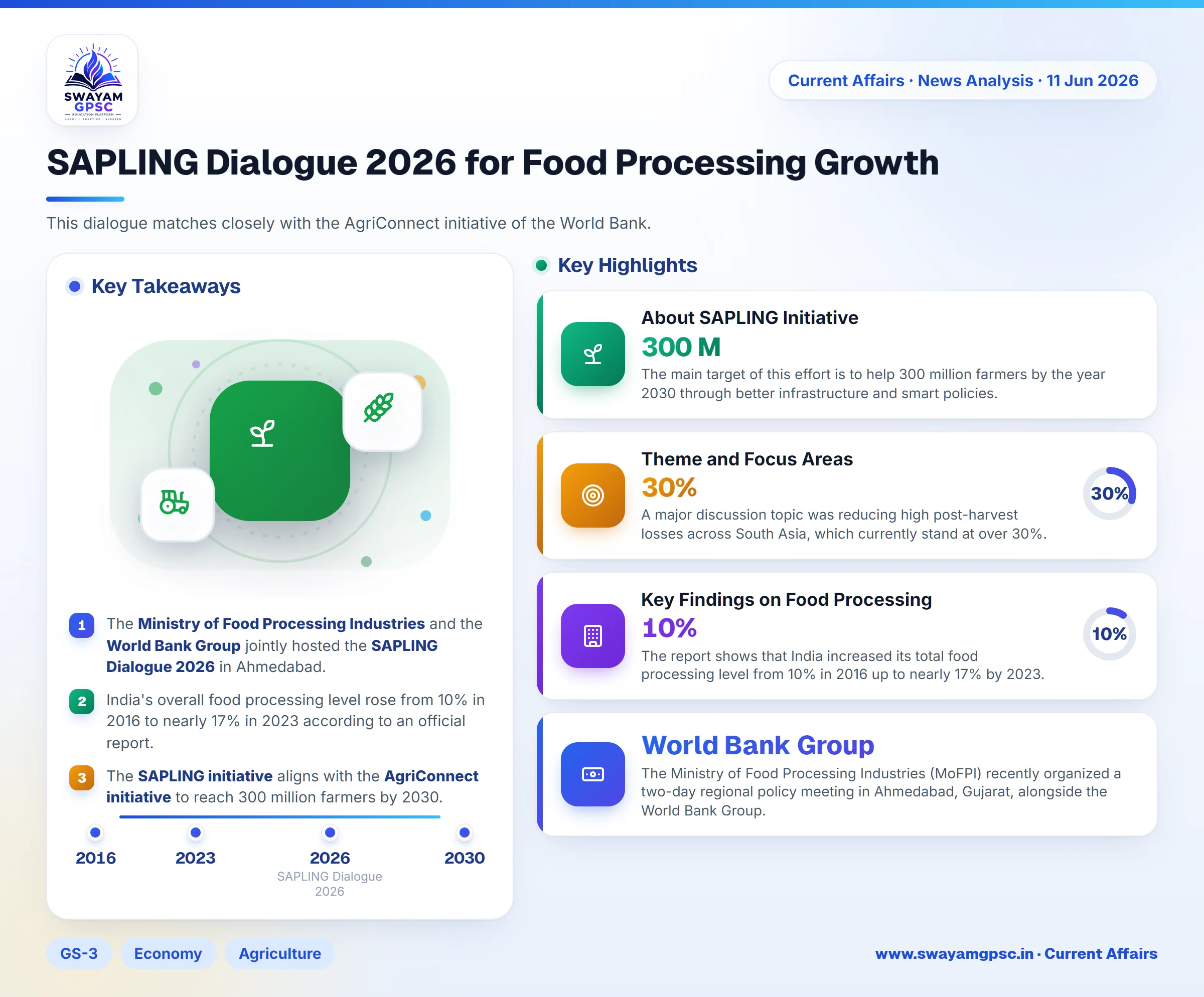 SAPLING Dialogue 2026 for Food Processing Growth