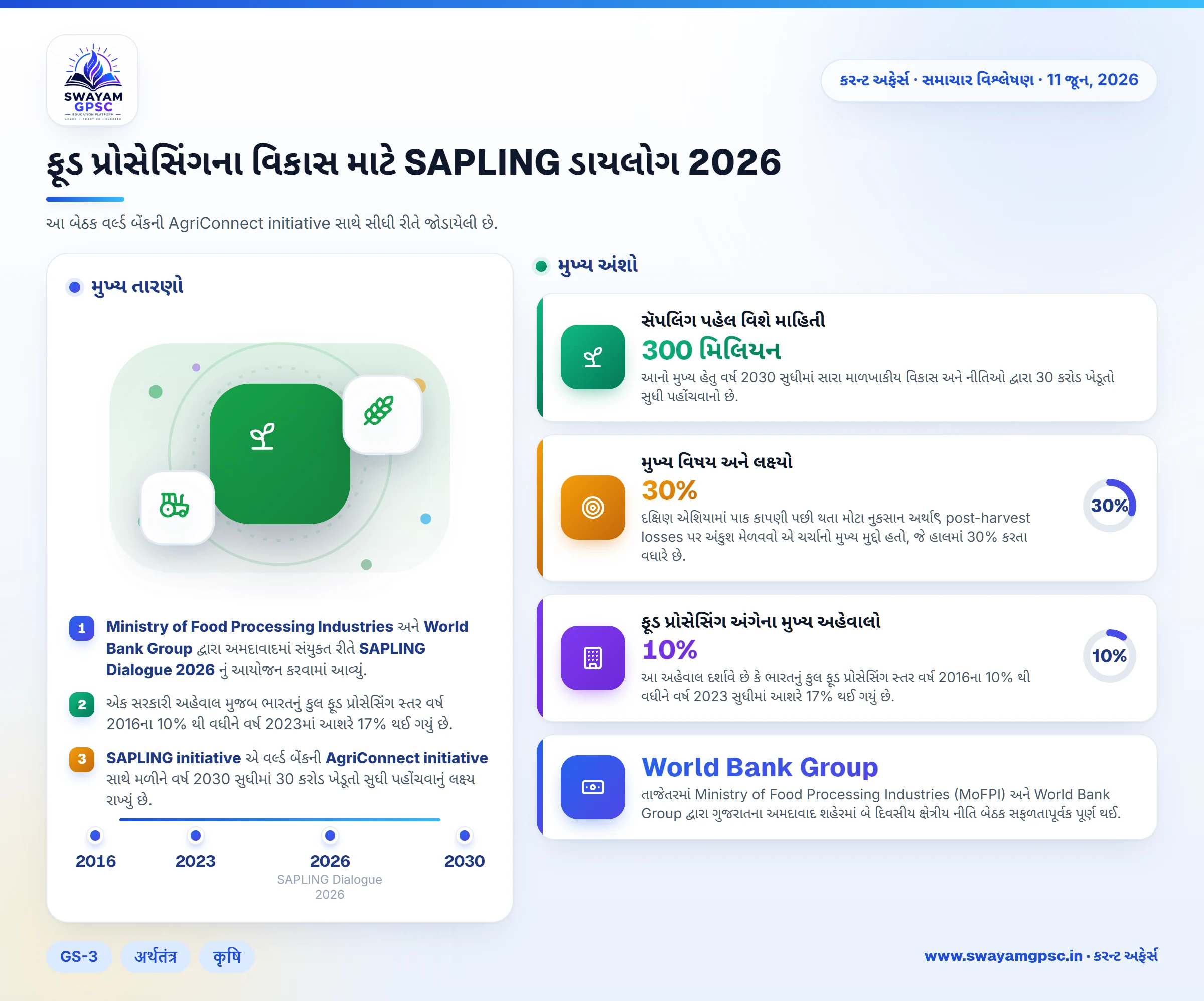 ફૂડ પ્રોસેસિંગના વિકાસ માટે SAPLING ડાયલોગ 2026