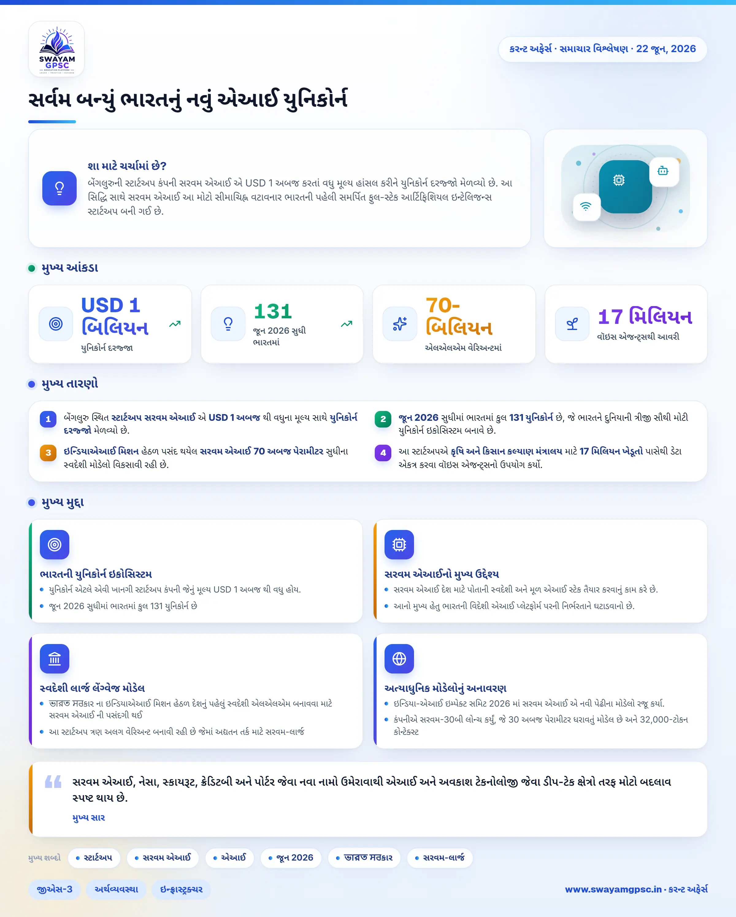 સર્વમ બન્યું ભારતનું નવું એઆઈ યુનિકોર્ન