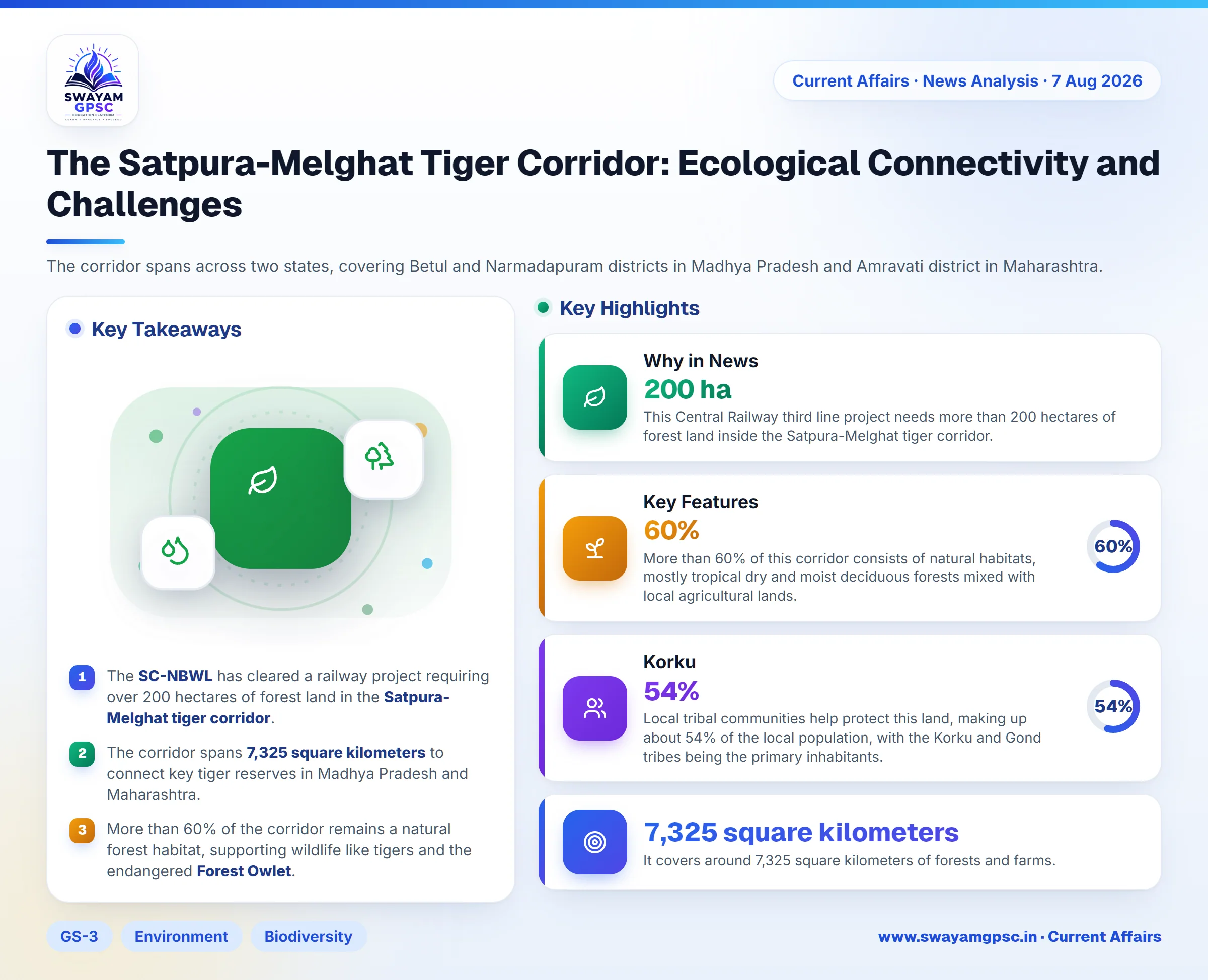 The Satpura-Melghat Tiger Corridor: Ecological Connectivity and Challenges