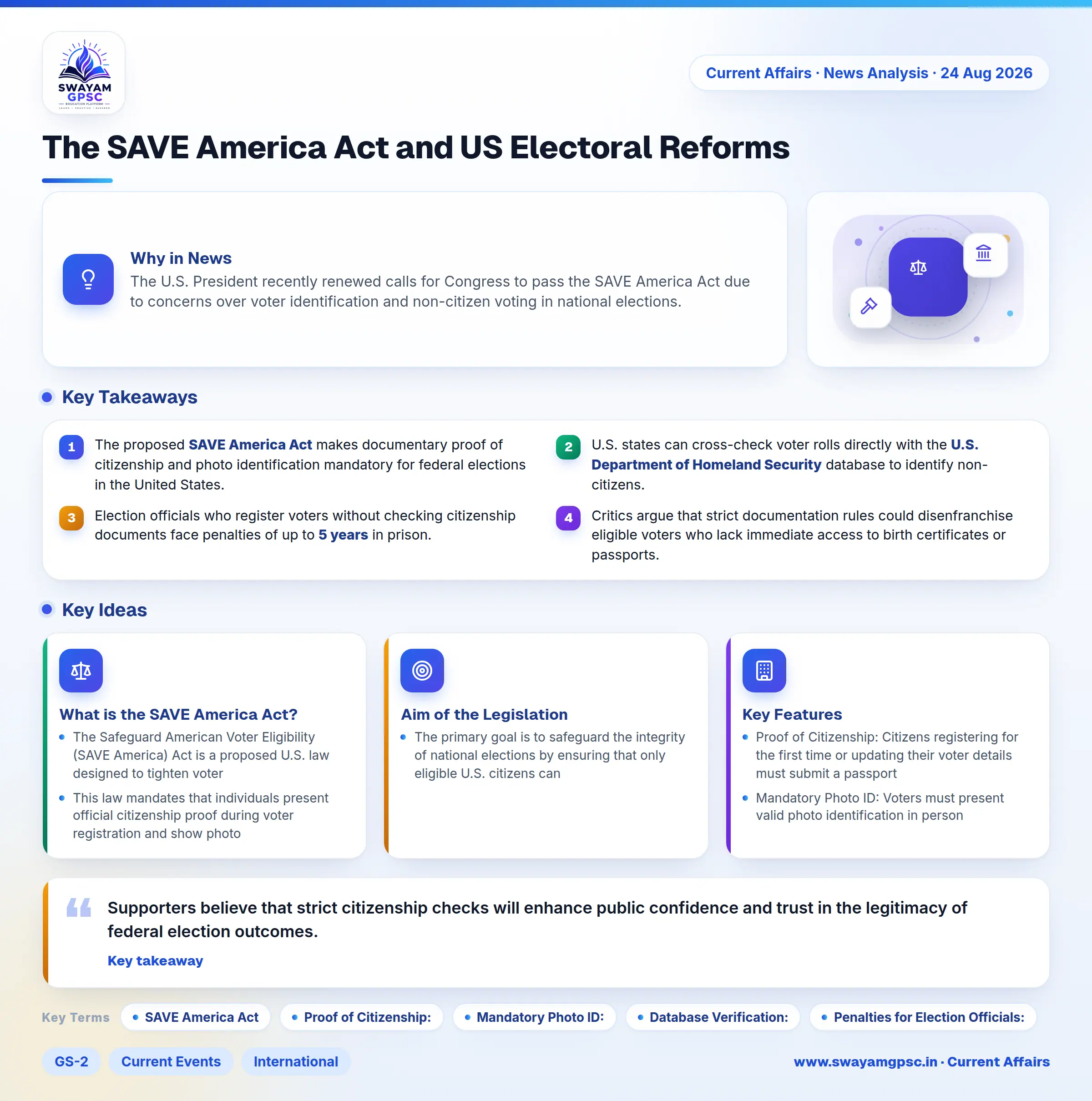 The SAVE America Act and US Electoral Reforms
