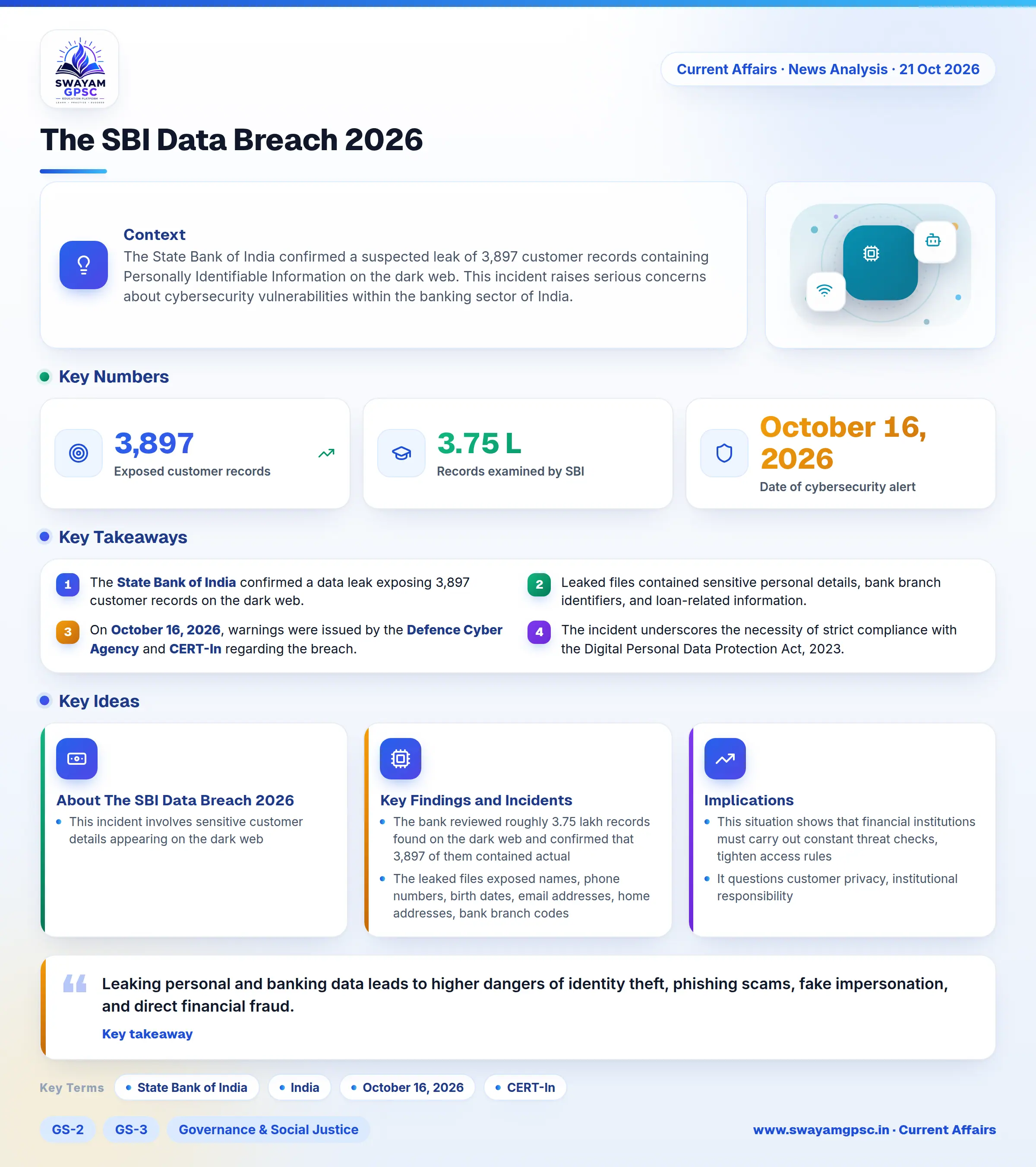 The SBI Data Breach 2026