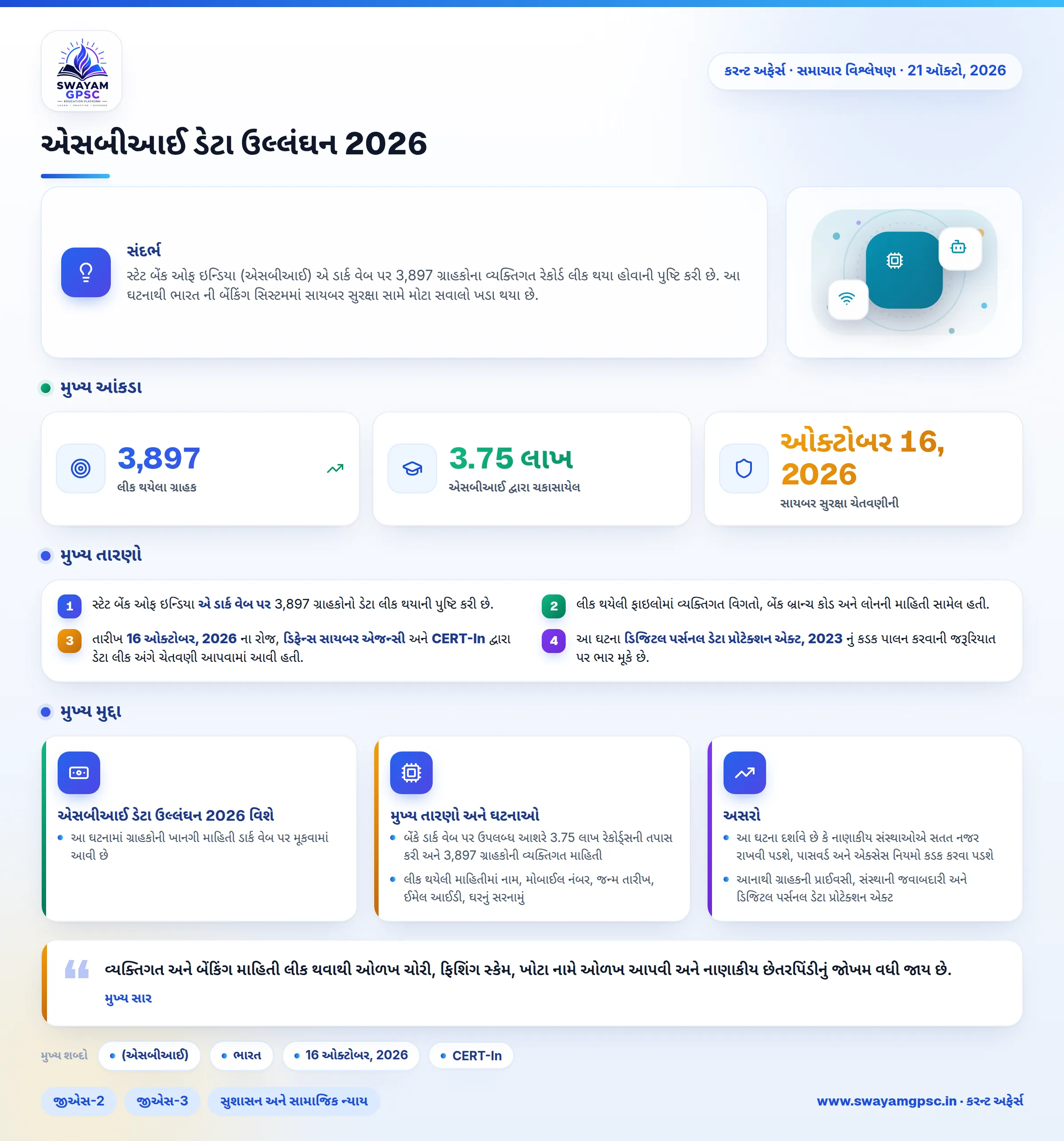 એસબીઆઈ ડેટા ઉલ્લંઘન 2026