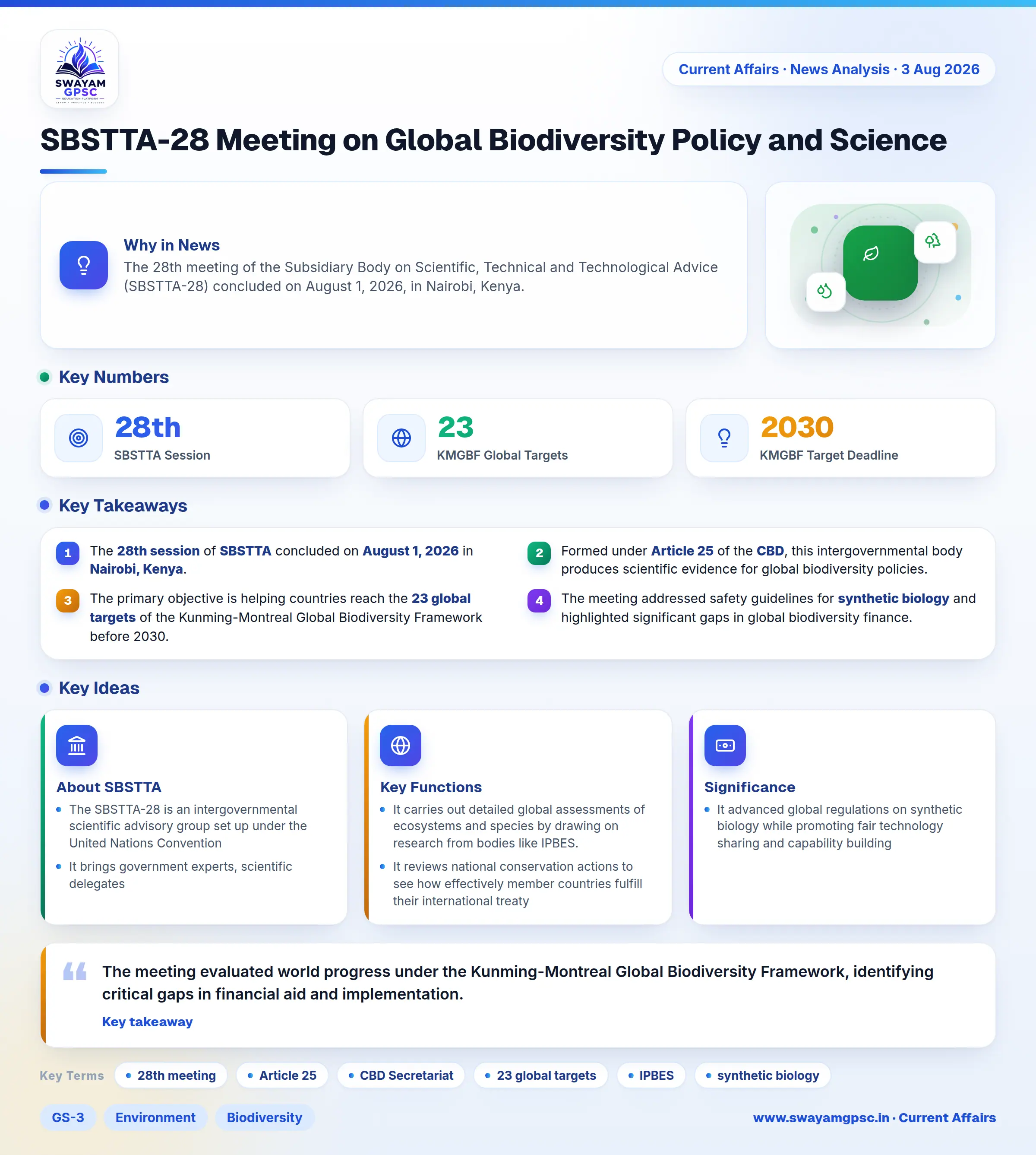 SBSTTA-28 Meeting on Global Biodiversity Policy and Science
