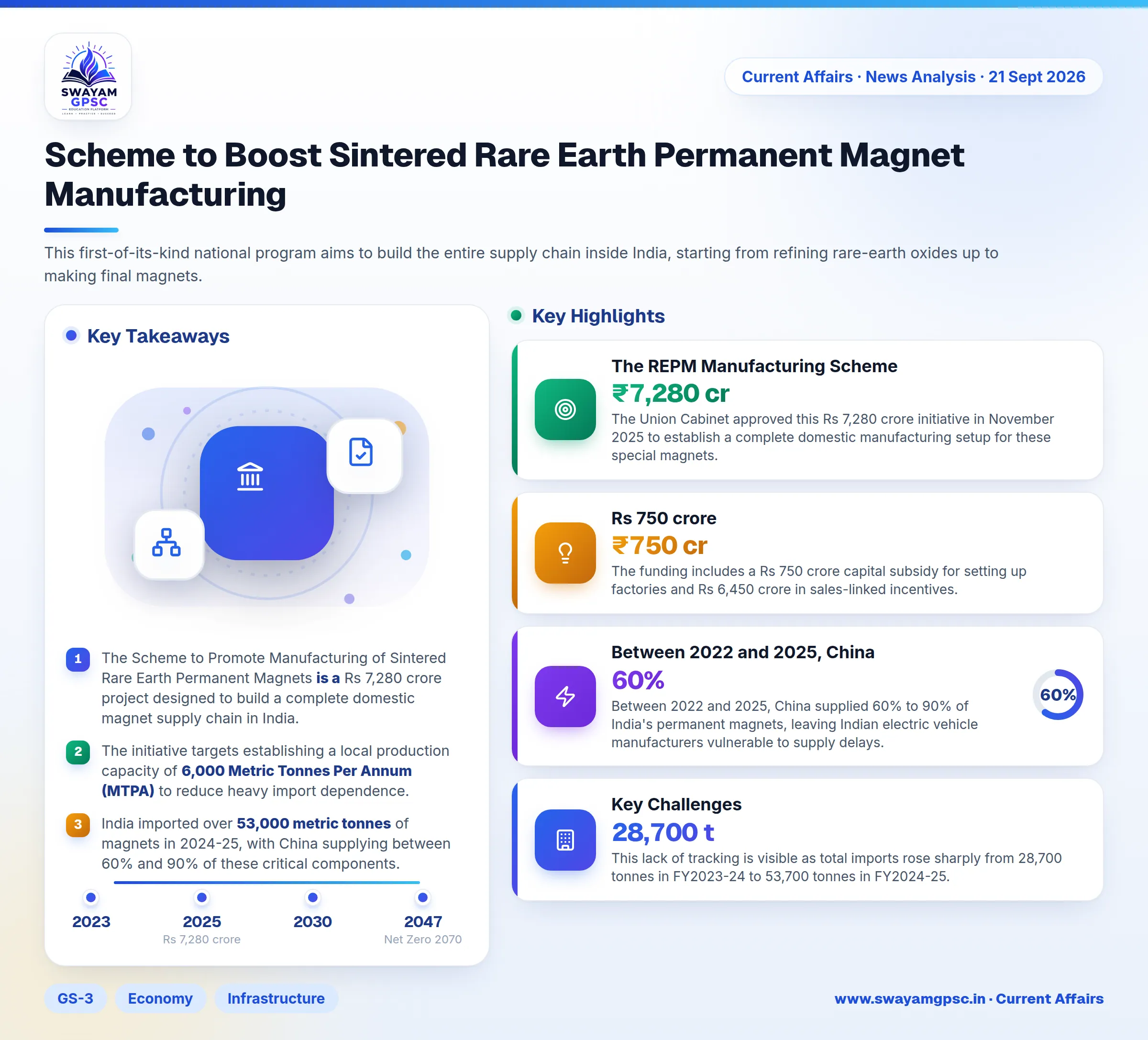 Scheme to Boost Sintered Rare Earth Permanent Magnet Manufacturing