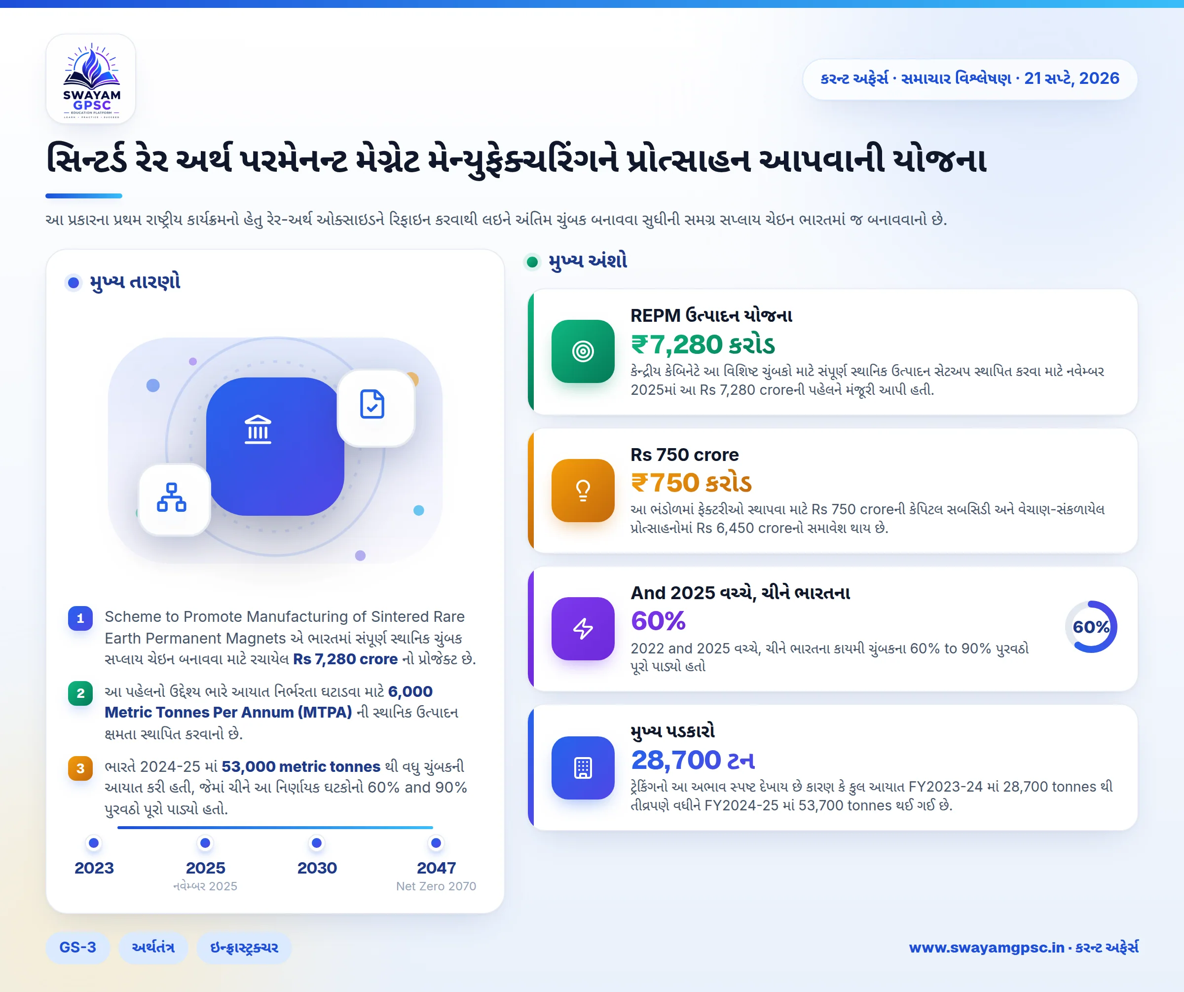 સિન્ટર્ડ રેર અર્થ પરમેનન્ટ મેગ્નેટ મેન્યુફેક્ચરિંગને પ્રોત્સાહન આપવાની યોજના