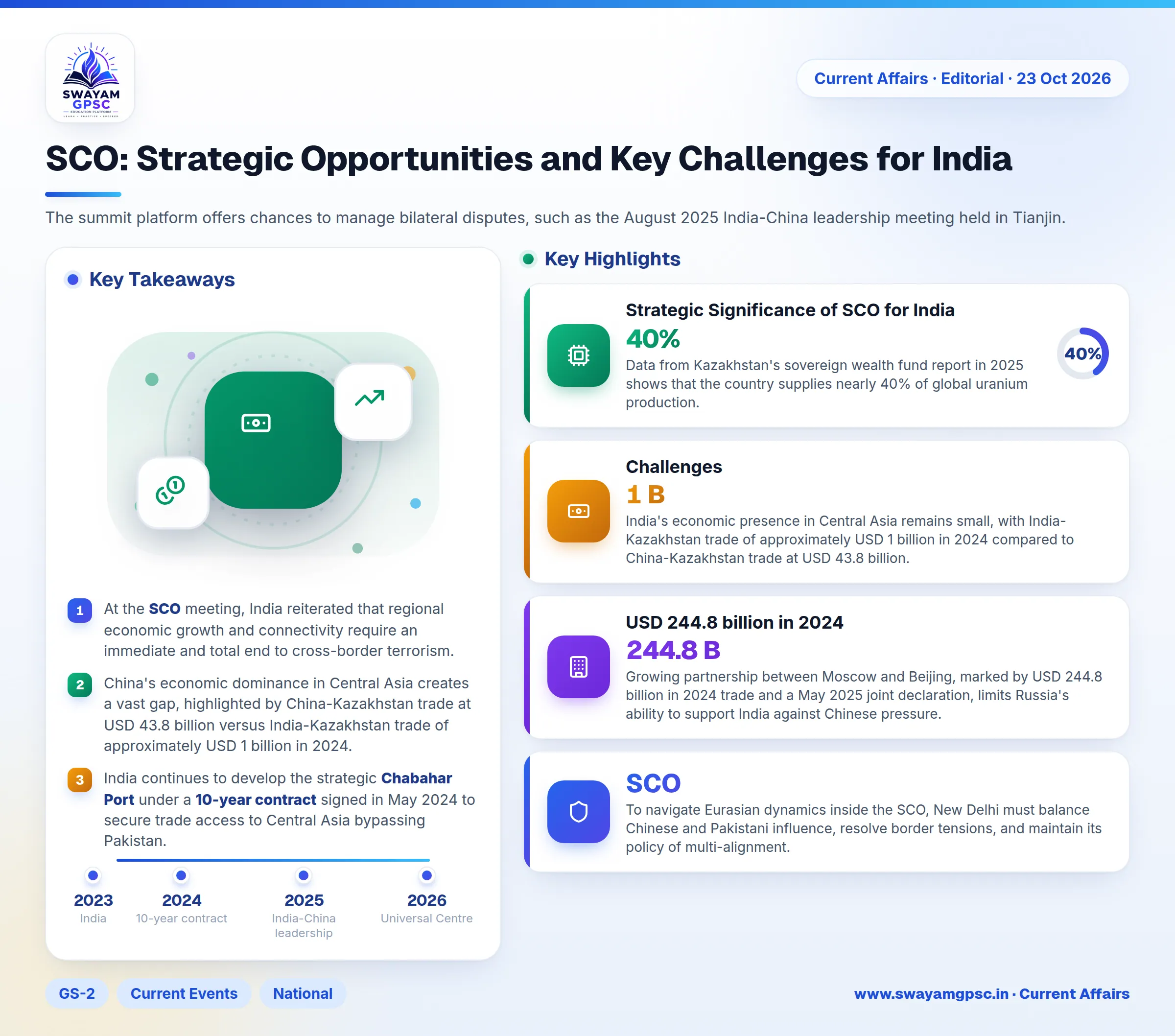 SCO: Strategic Opportunities and Key Challenges for India