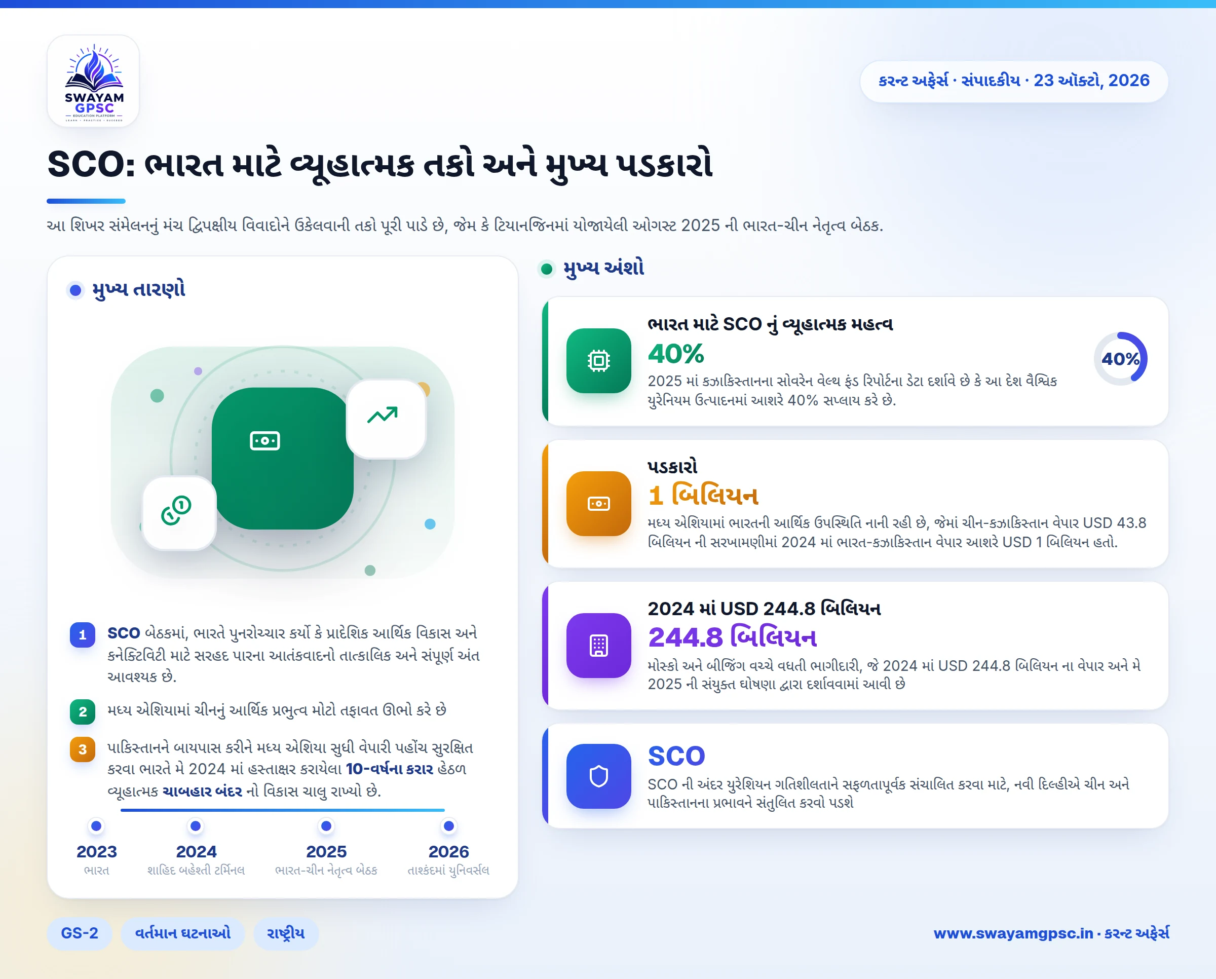 SCO: ભારત માટે વ્યૂહાત્મક તકો અને મુખ્ય પડકારો