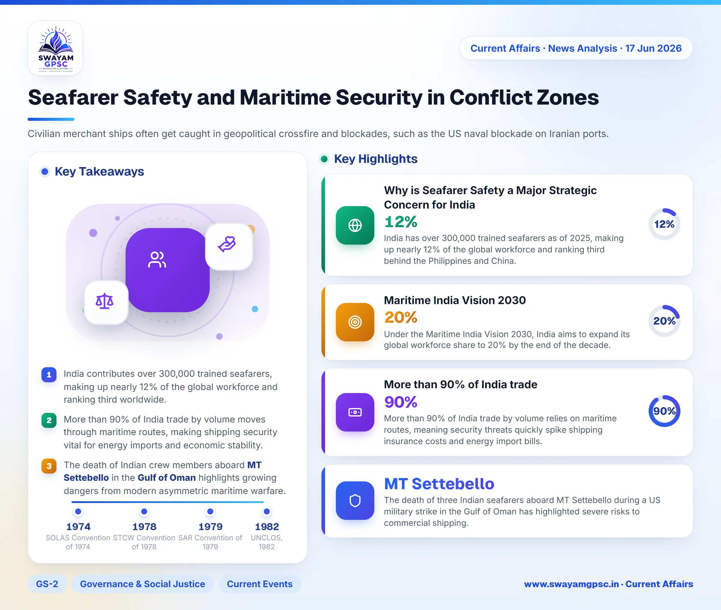 Seafarer Safety and Maritime Security in Conflict Zones