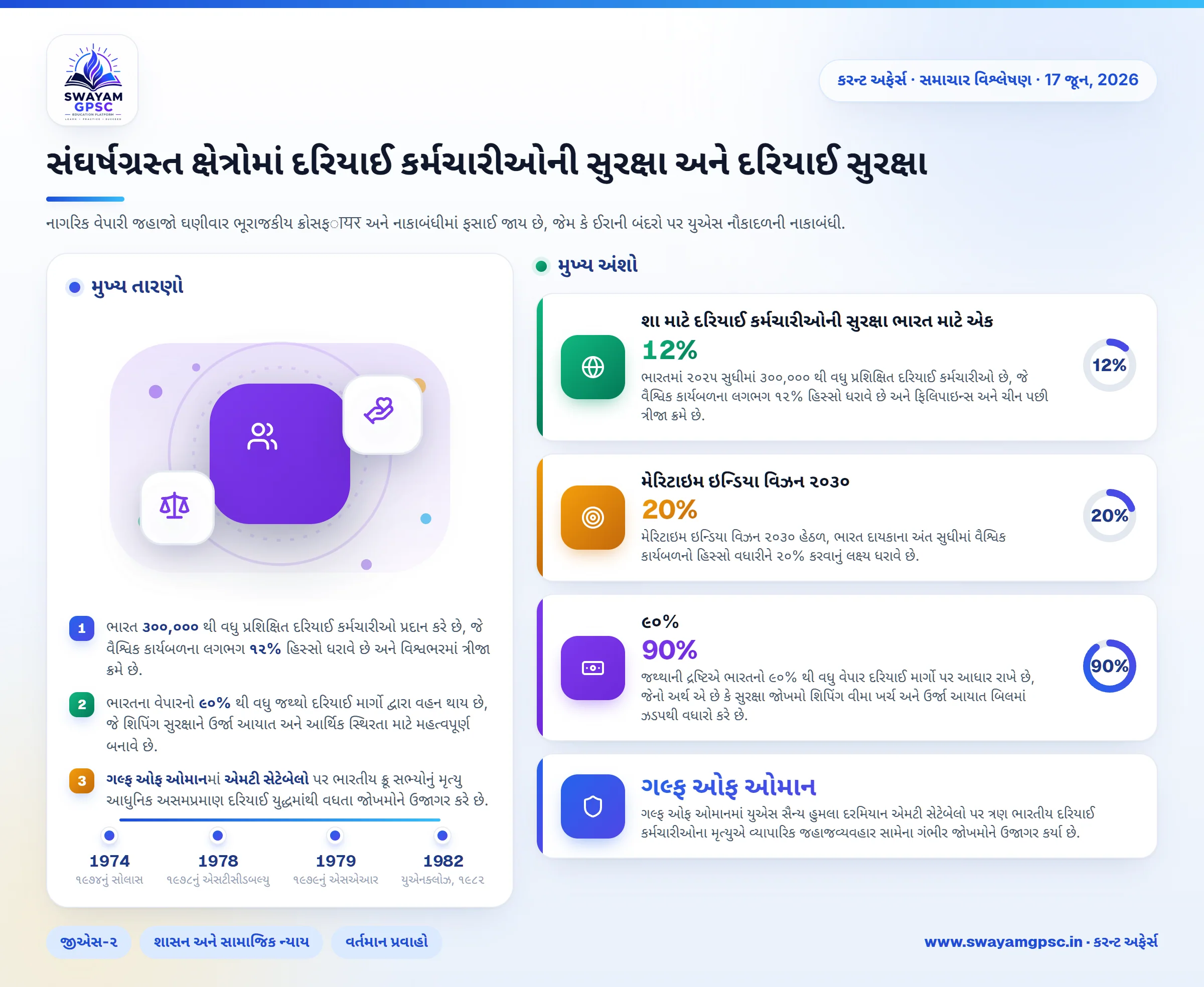 સંઘર્ષગ્રસ્ત ક્ષેત્રોમાં દરિયાઈ કર્મચારીઓની સુરક્ષા અને દરિયાઈ સુરક્ષા