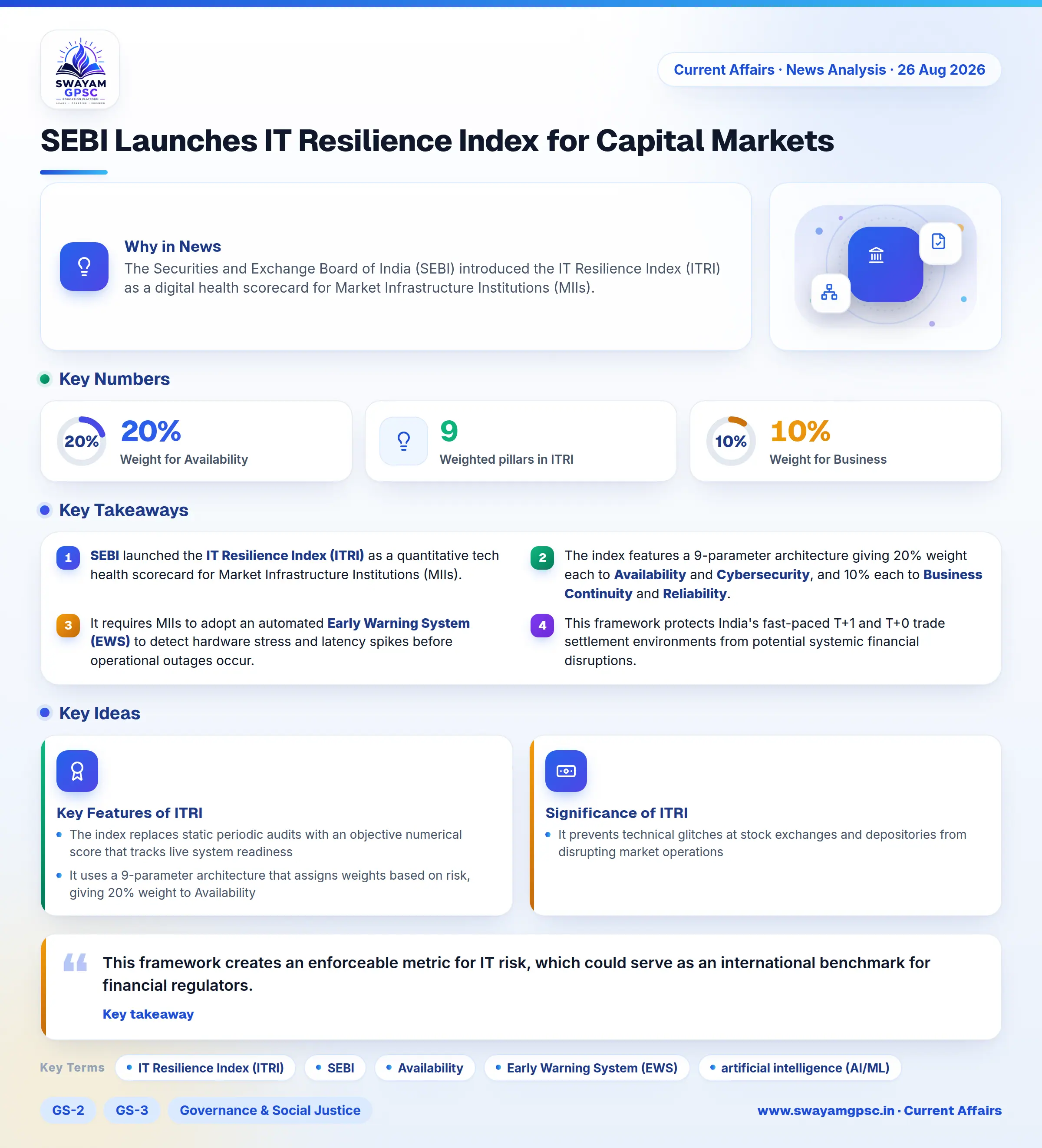 SEBI Launches IT Resilience Index for Capital Markets