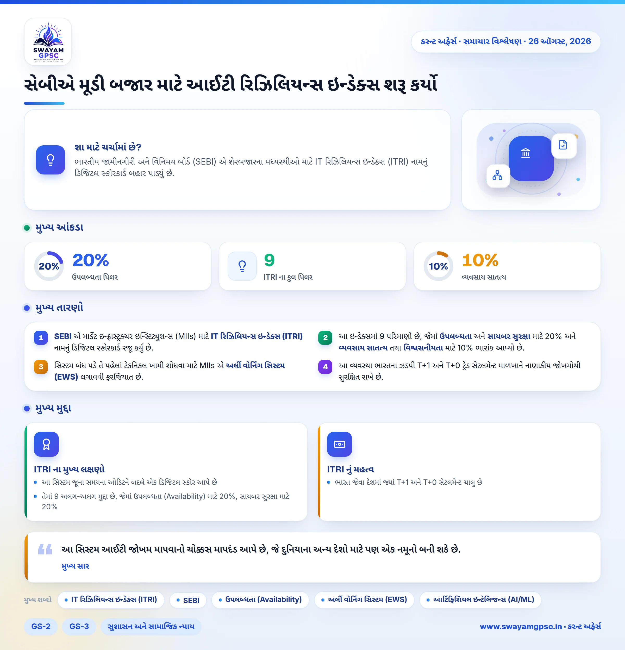 સેબીએ મૂડી બજાર માટે આઈટી રિઝિલિયન્સ ઇન્ડેક્સ શરૂ કર્યો
