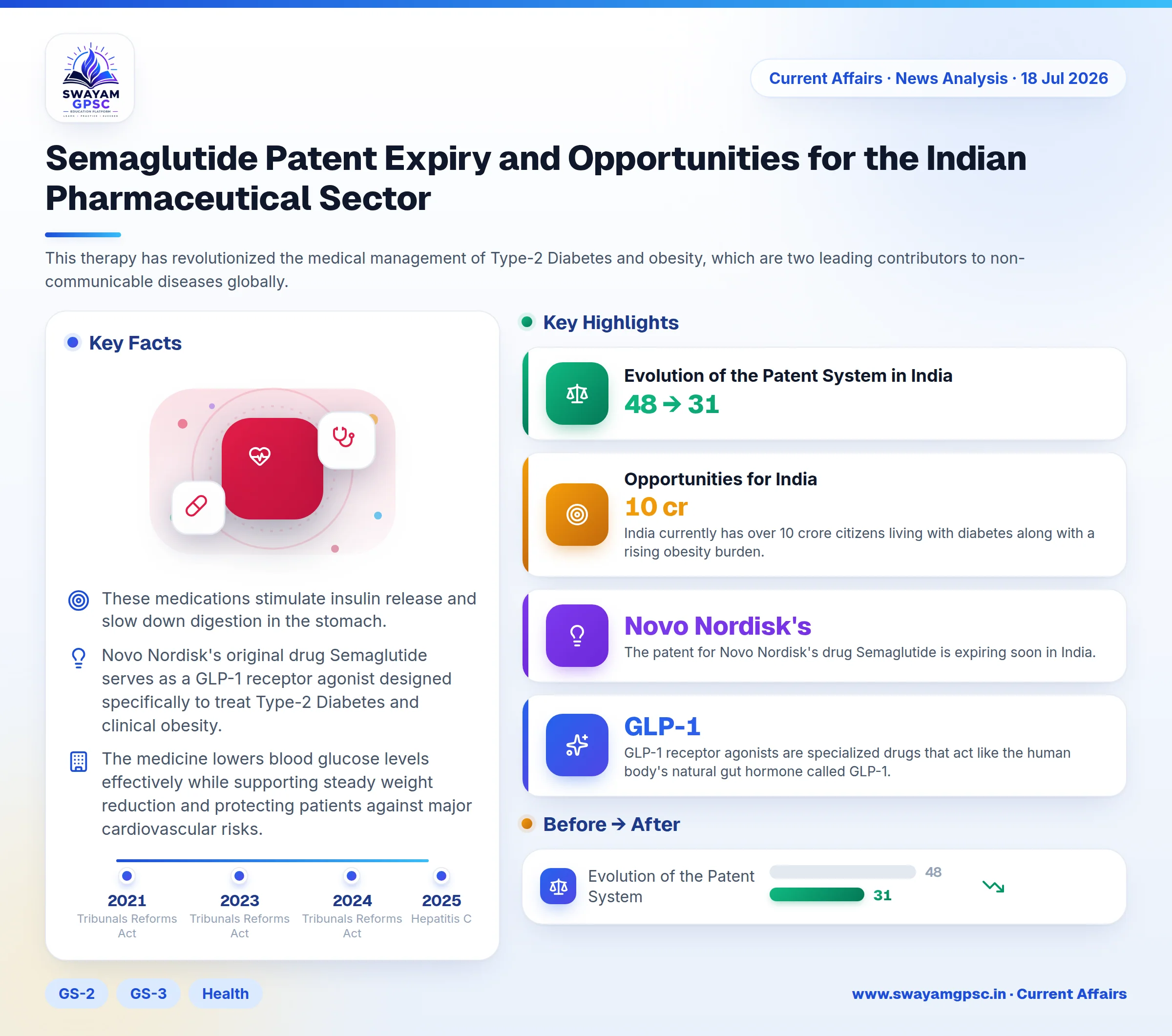 Semaglutide Patent Expiry and Opportunities for the Indian Pharmaceutical Sector