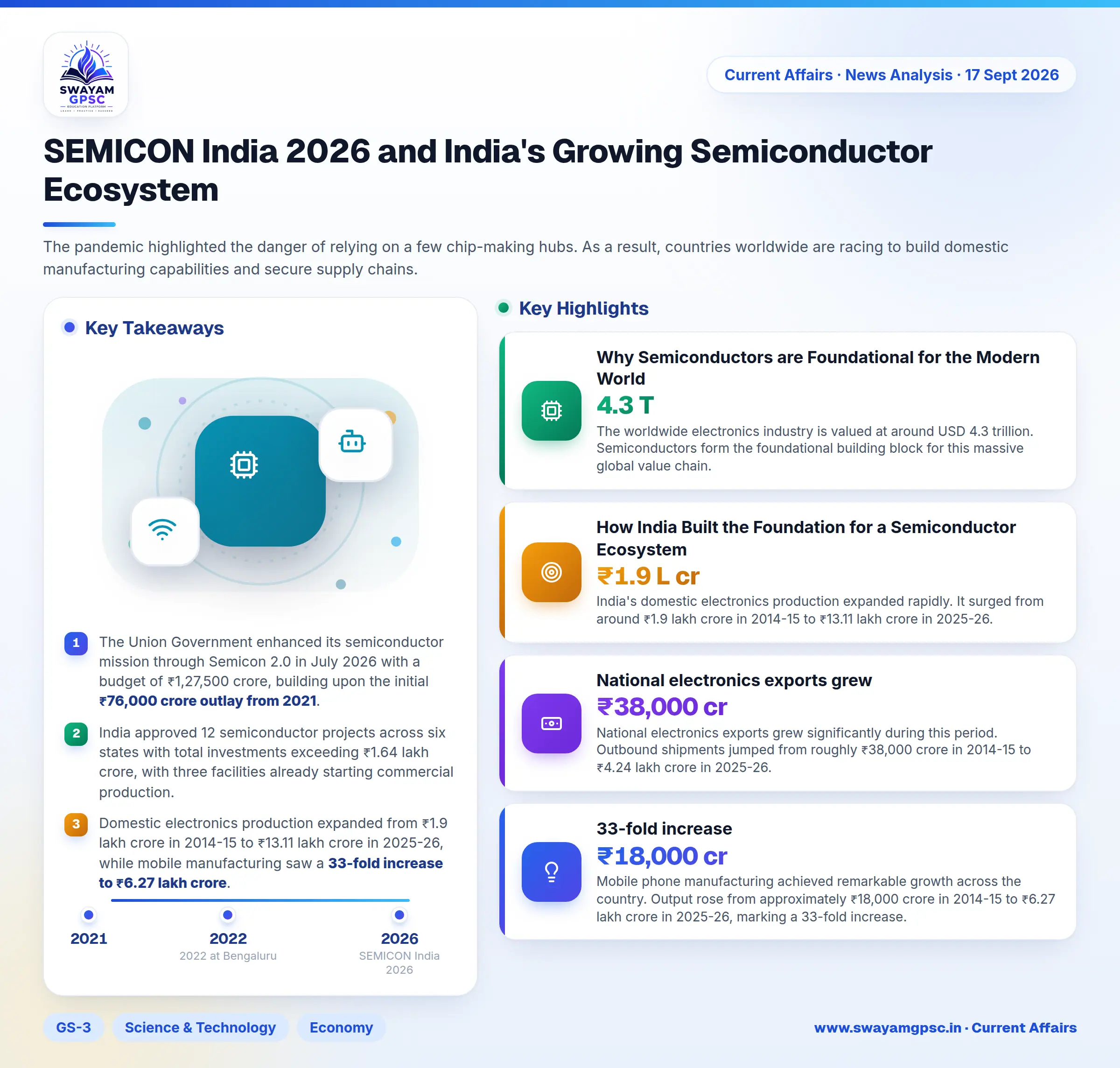 SEMICON India 2026 and India's Growing Semiconductor Ecosystem