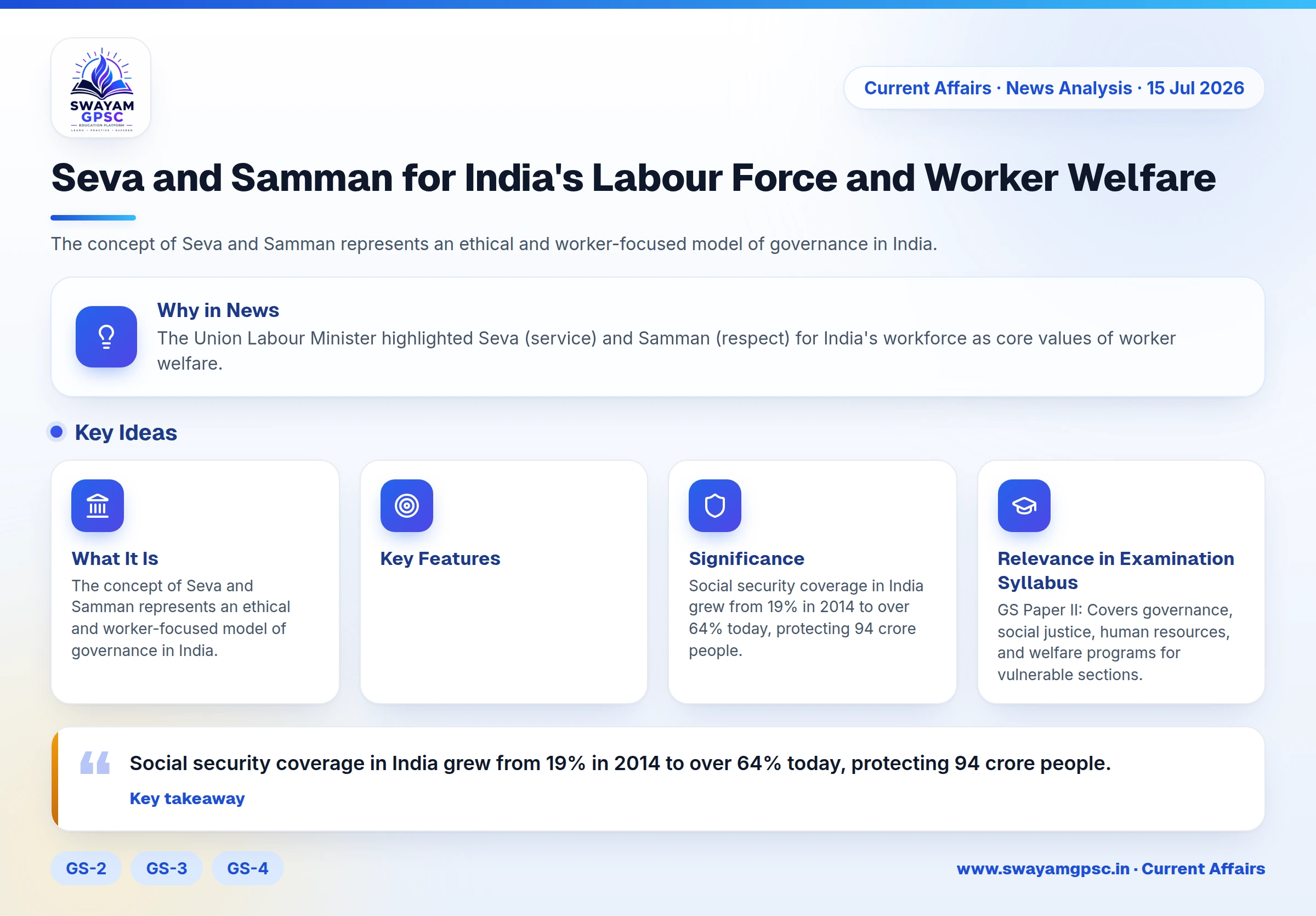 Seva and Samman for India's Labour Force and Worker Welfare