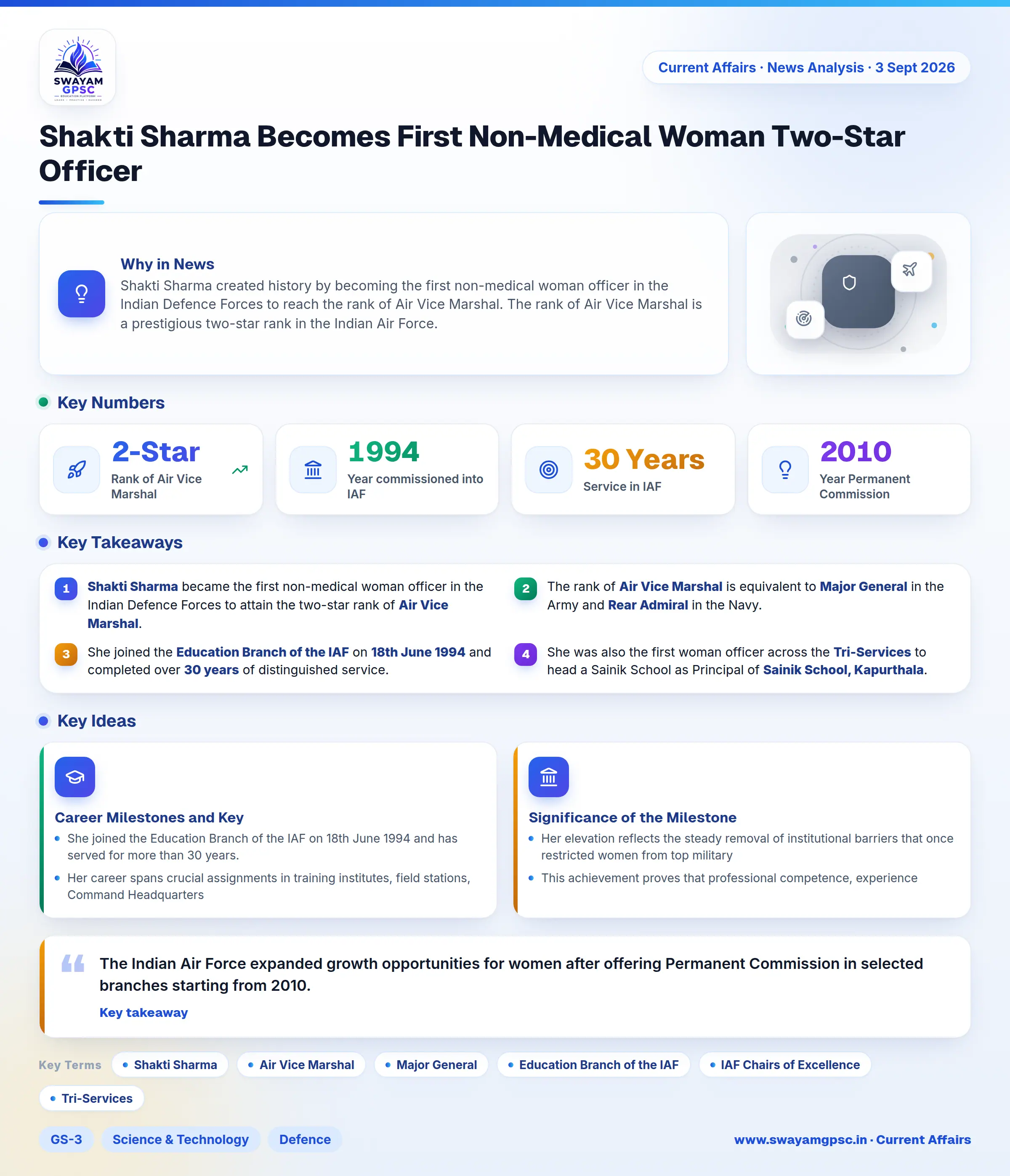Shakti Sharma Becomes First Non-Medical Woman Two-Star Officer