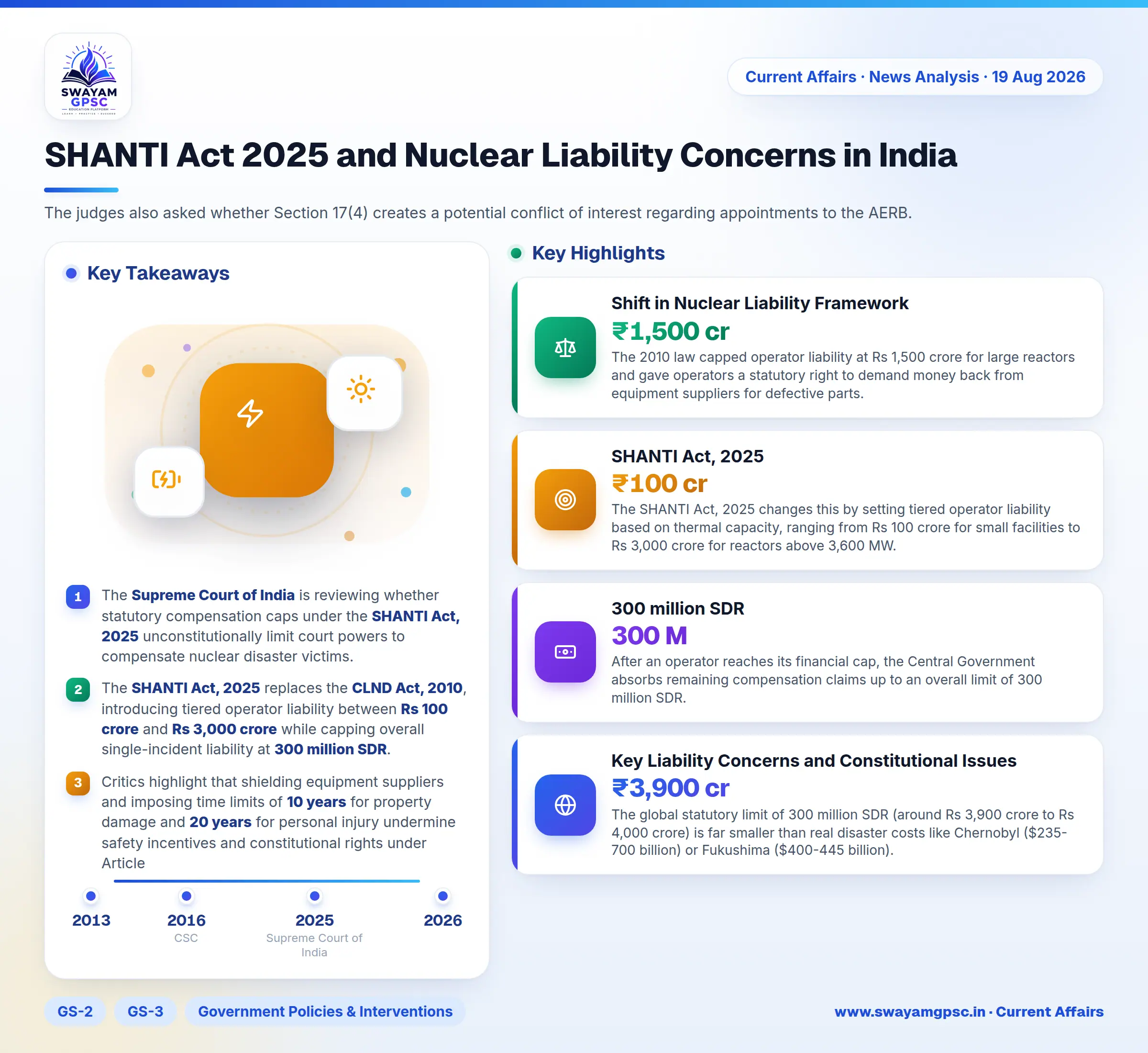 SHANTI Act 2025 and Nuclear Liability Concerns in India