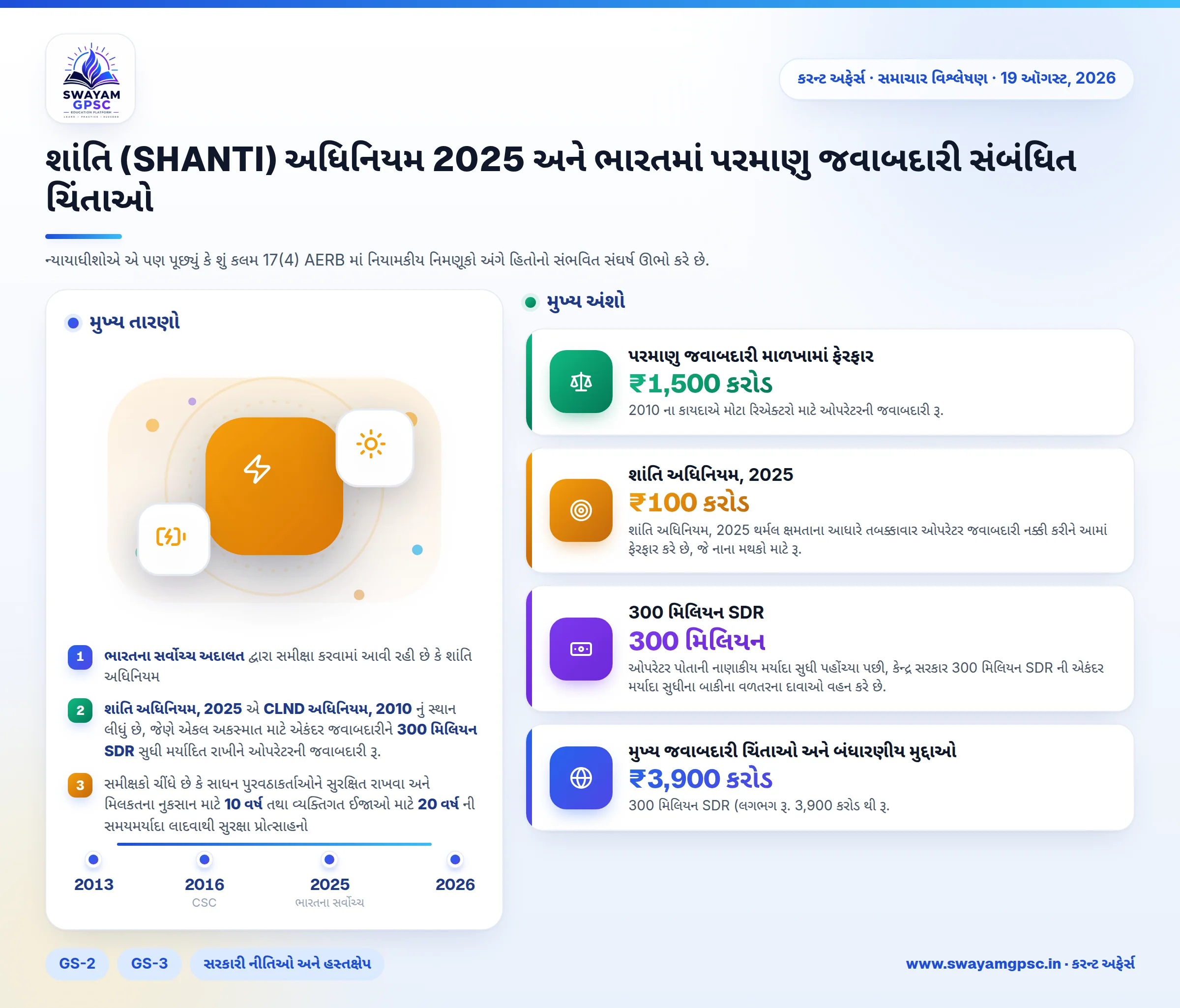 શાંતિ (SHANTI) અધિનિયમ 2025 અને ભારતમાં પરમાણુ જવાબદારી સંબંધિત ચિંતાઓ