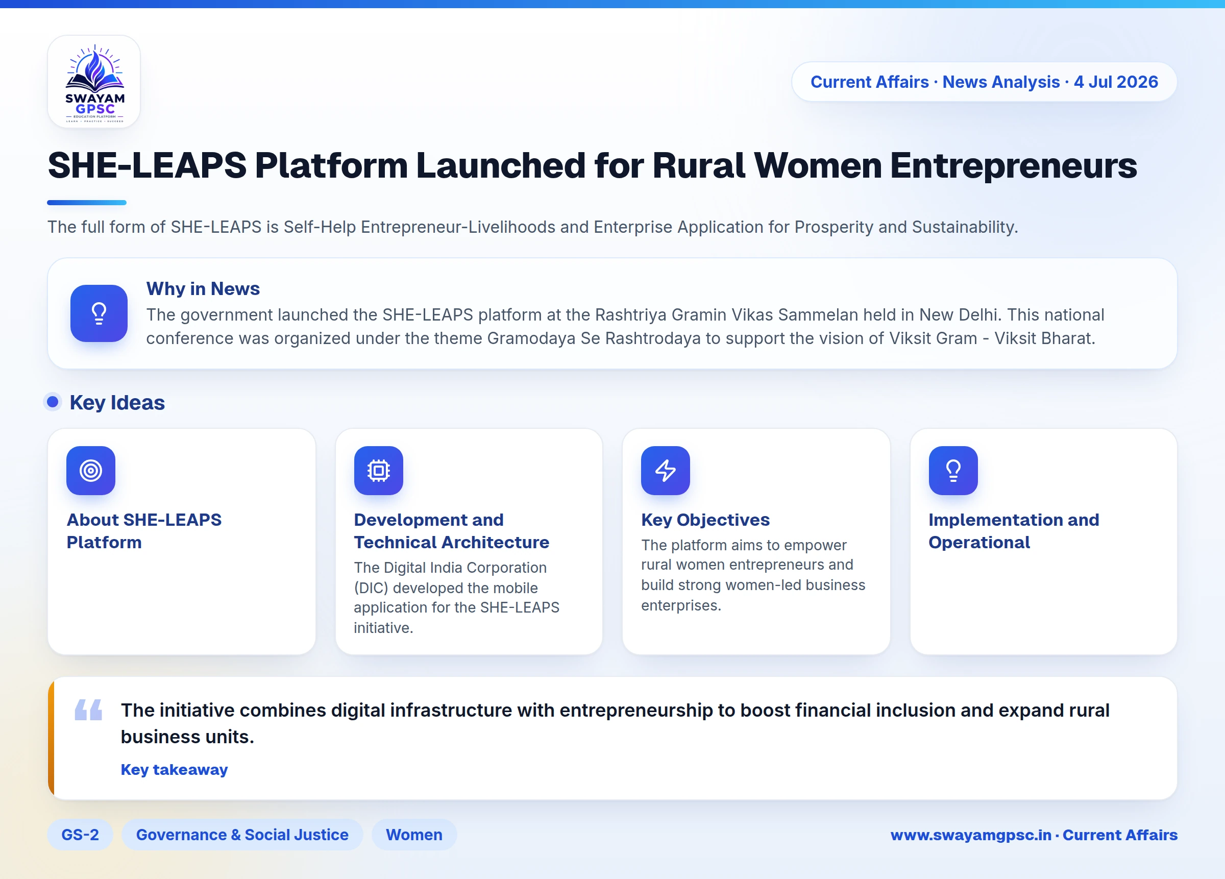 SHE-LEAPS Platform Launched for Rural Women Entrepreneurs