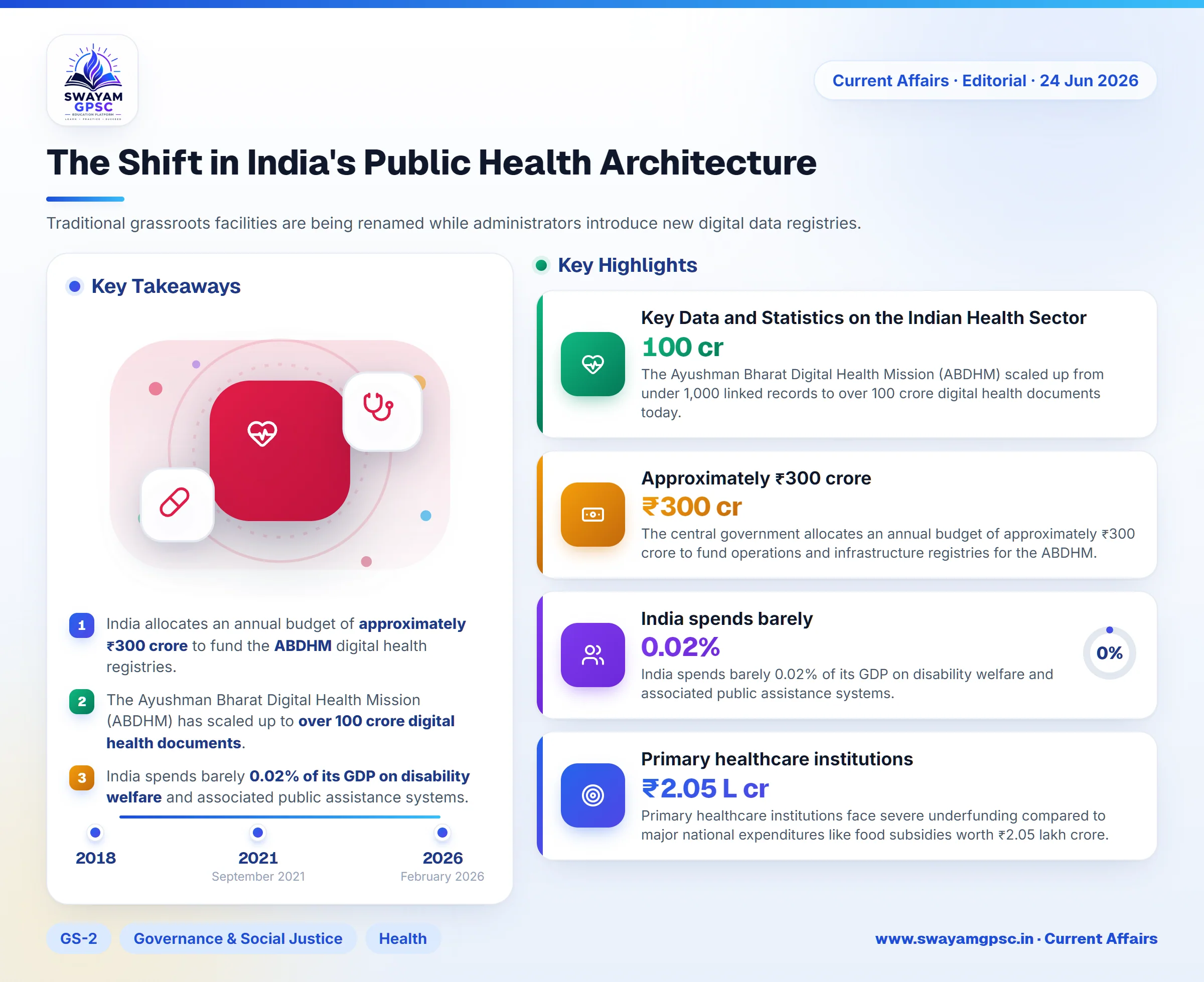 The Shift in India's Public Health Architecture