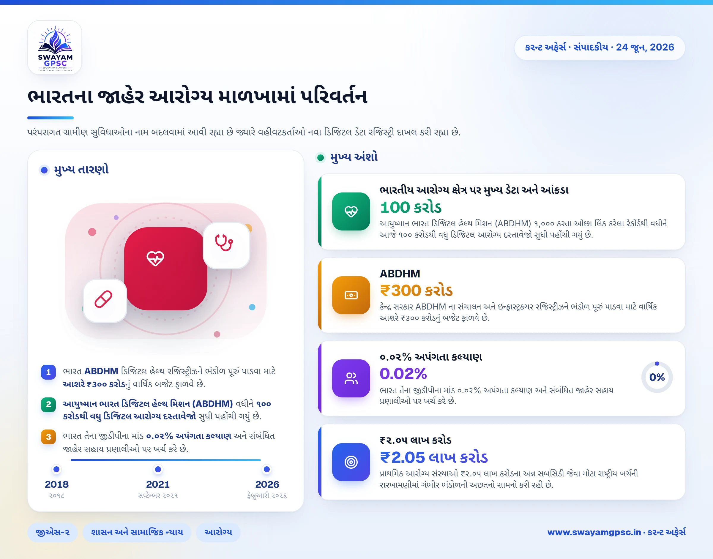 ભારતના જાહેર આરોગ્ય માળખામાં પરિવર્તન