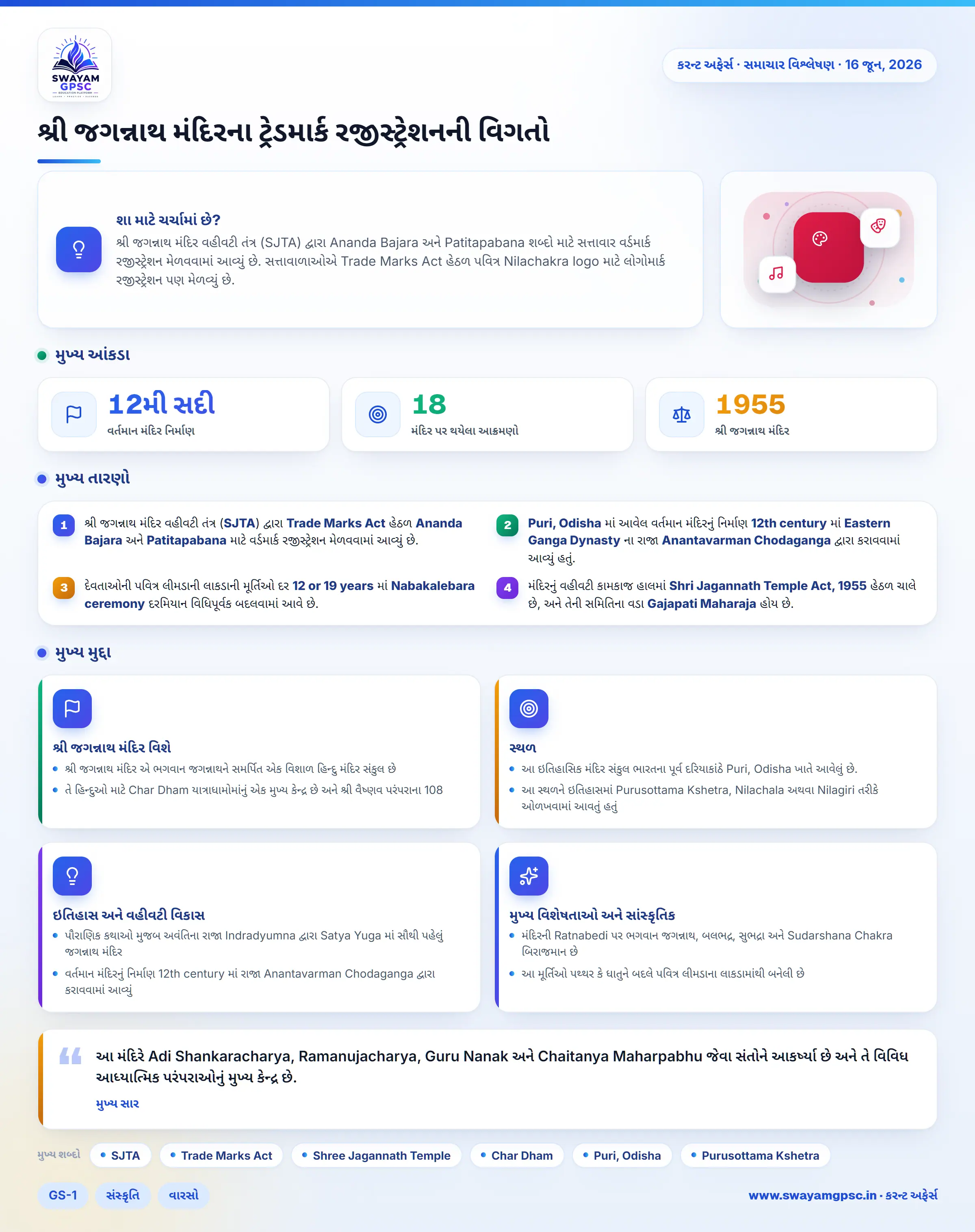 શ્રી જગન્નાથ મંદિરના ટ્રેડમાર્ક રજીસ્ટ્રેશનની વિગતો