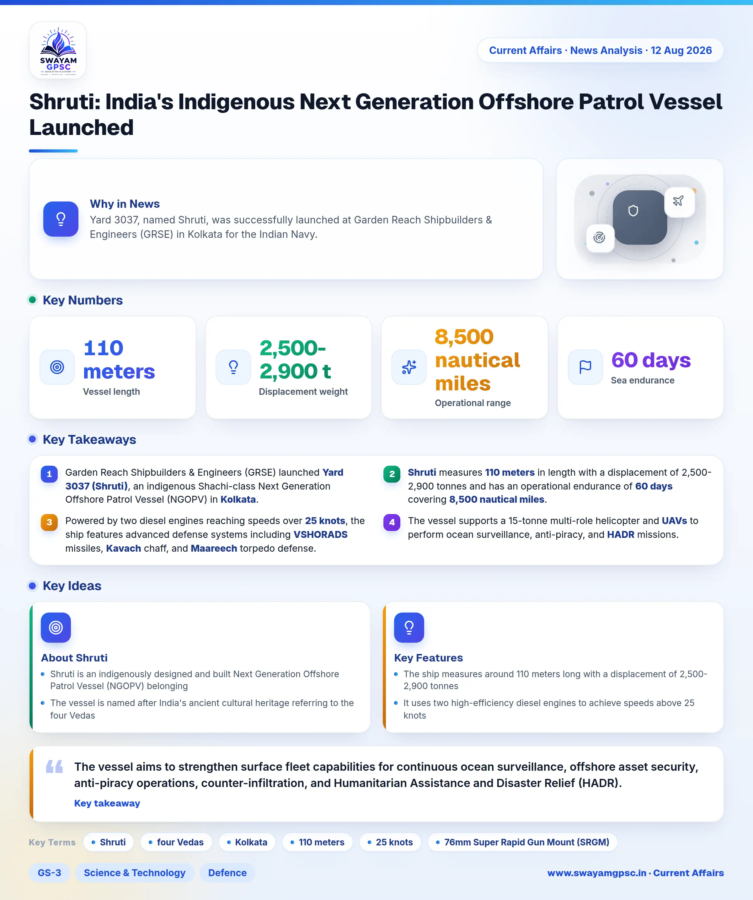 Shruti: India's Indigenous Next Generation Offshore Patrol Vessel Launched