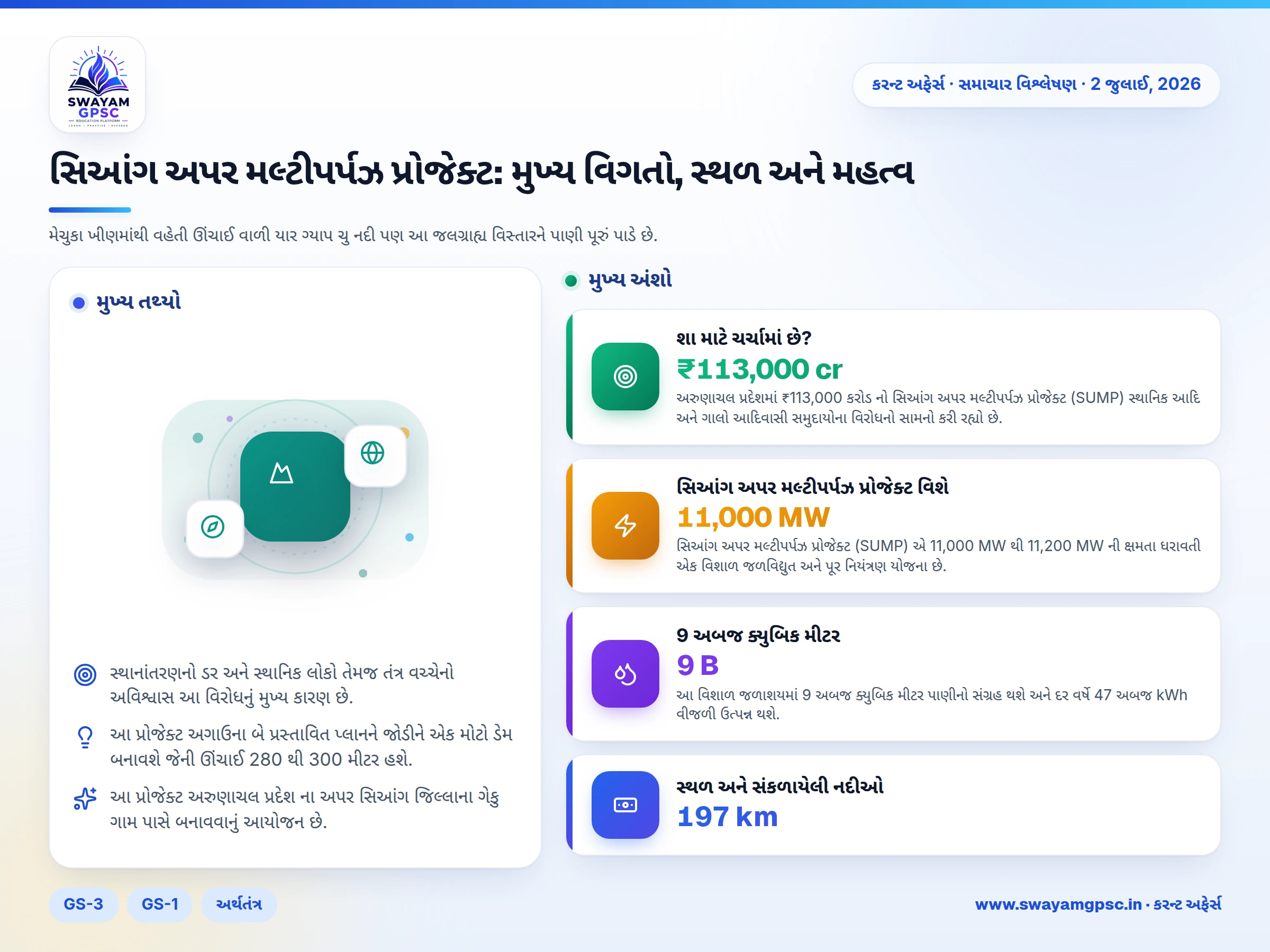 સિઆંગ અપર મલ્ટીપર્પઝ પ્રોજેક્ટ: મુખ્ય વિગતો, સ્થળ અને મહત્વ