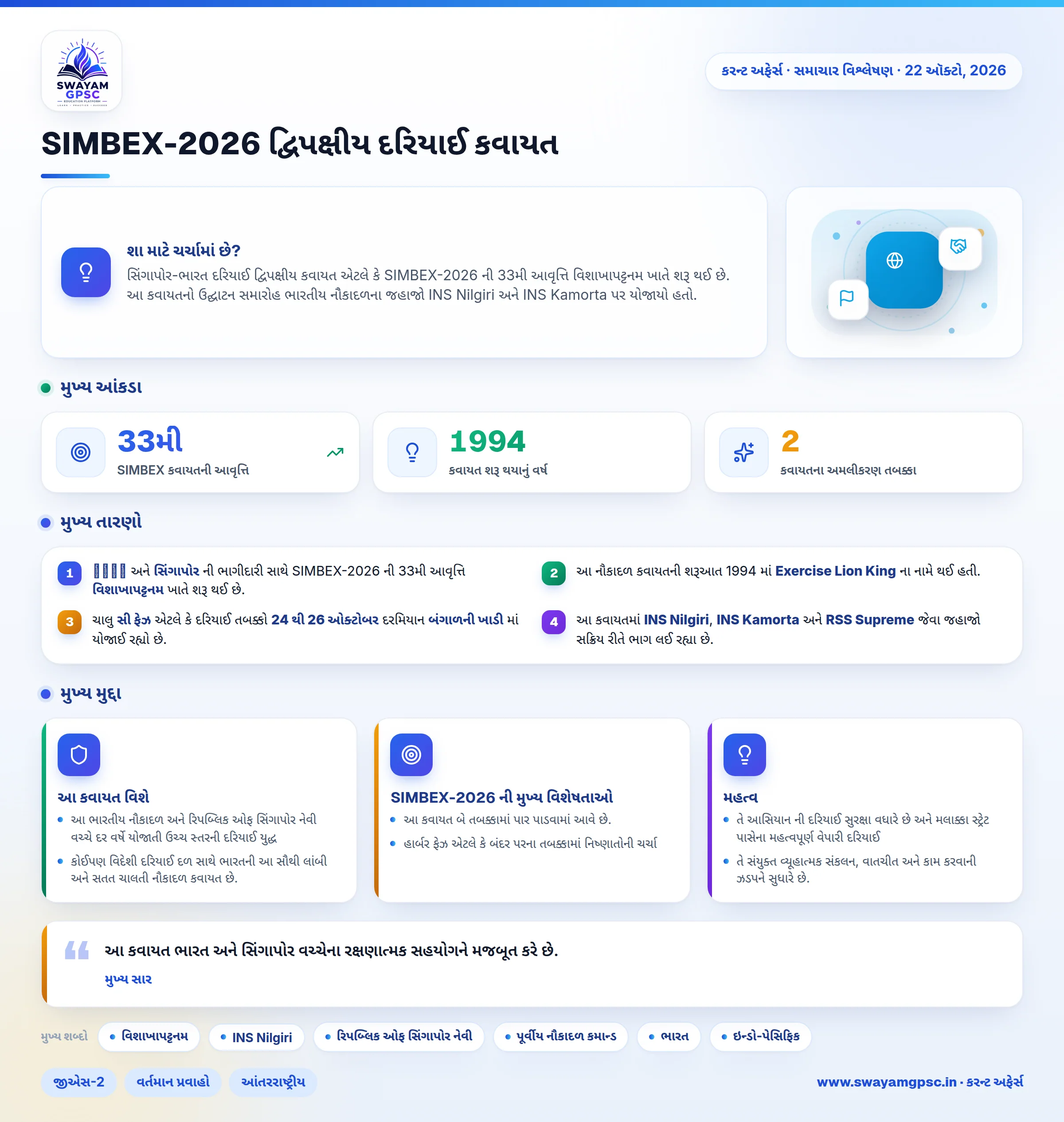 SIMBEX-2026 દ્વિપક્ષીય દરિયાઈ કવાયત