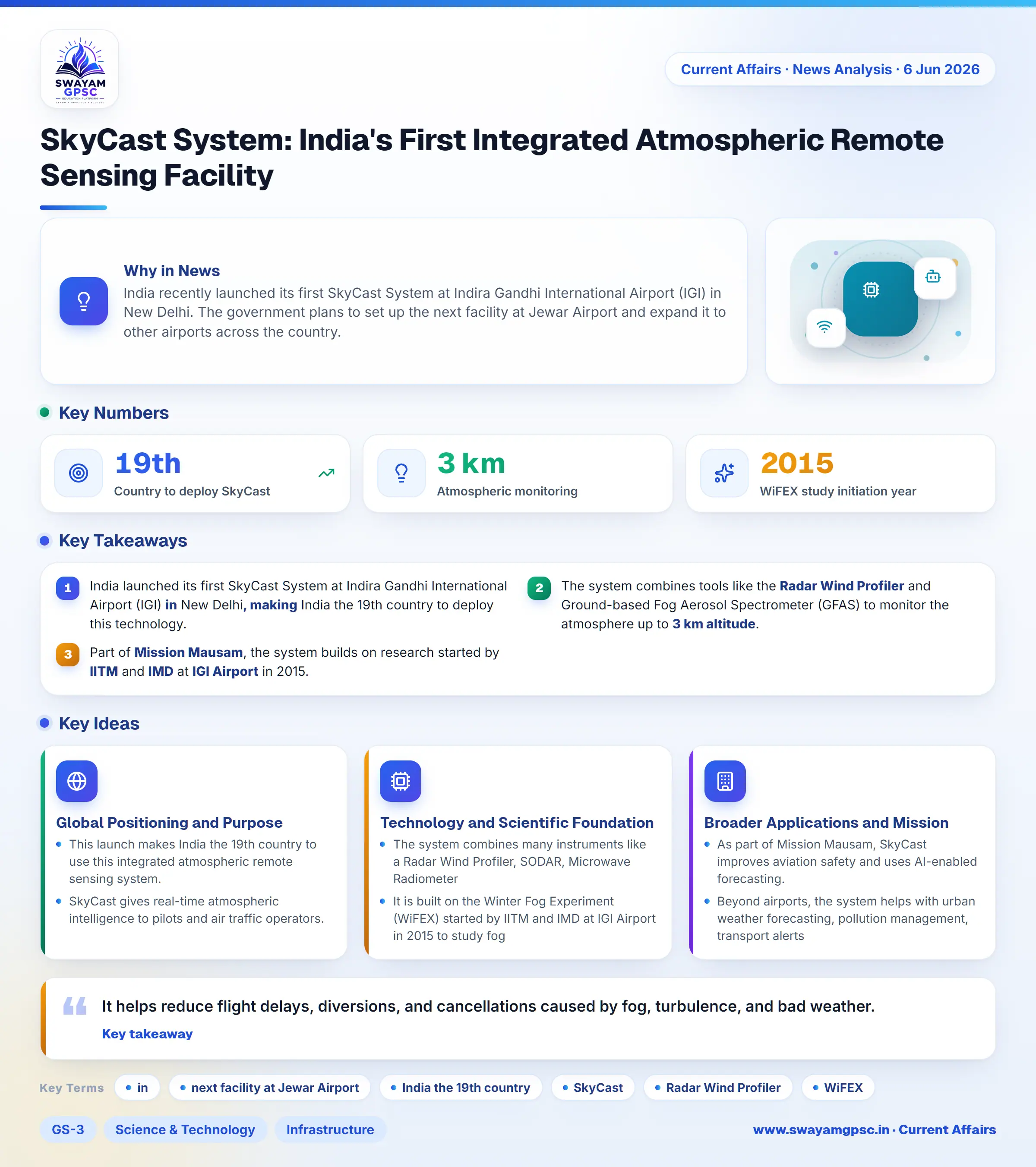 SkyCast System: India's First Integrated Atmospheric Remote Sensing Facility