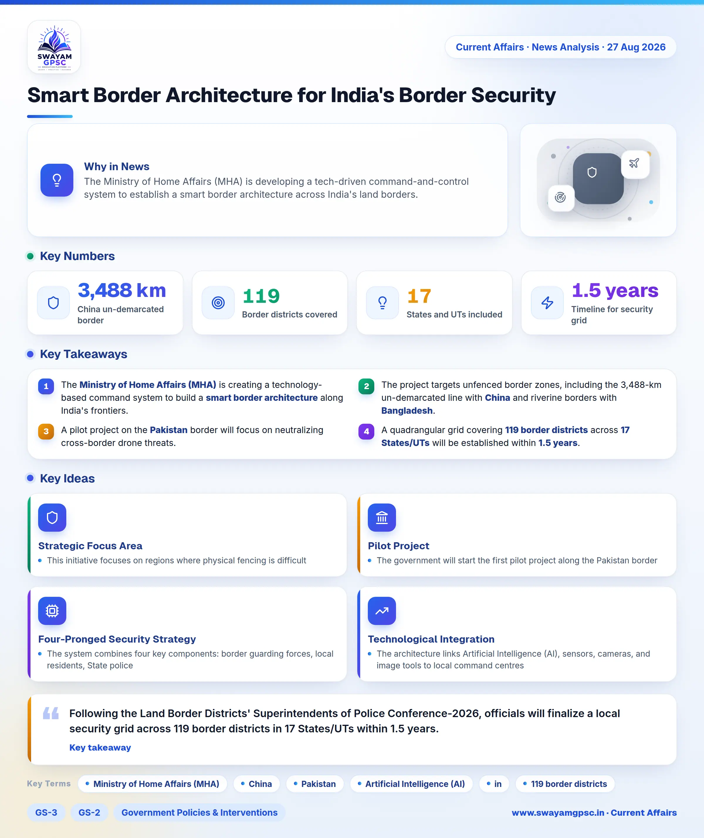 Smart Border Architecture for India's Border Security