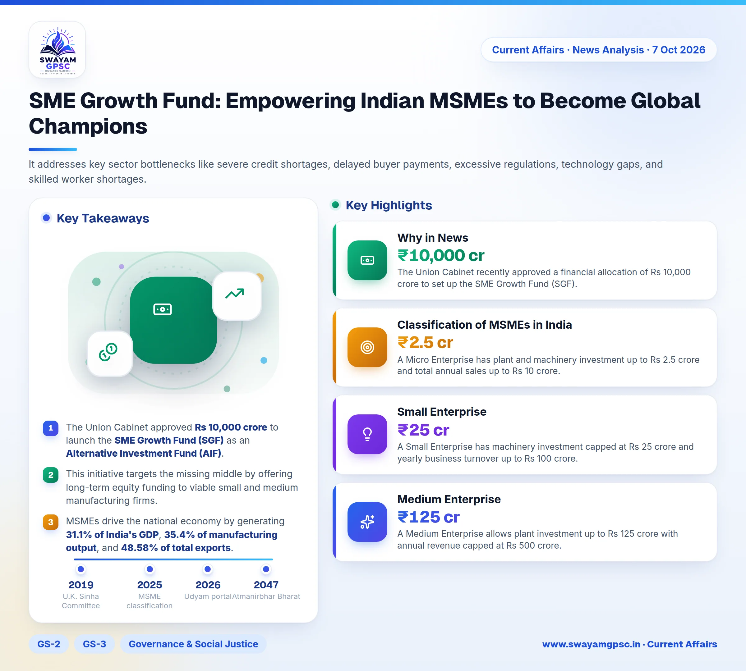 SME Growth Fund: Empowering Indian MSMEs to Become Global Champions