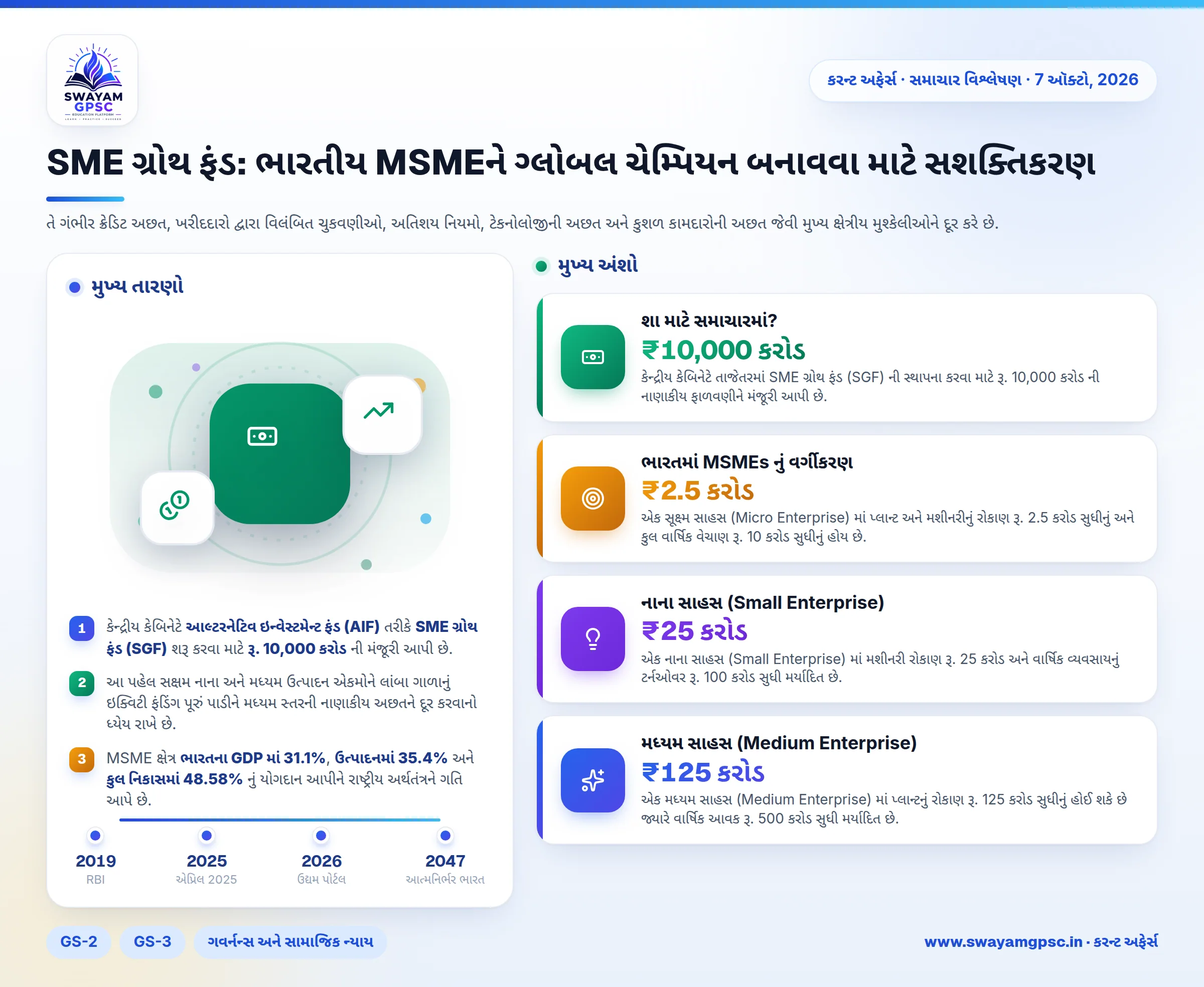 SME ગ્રોથ ફંડ: ભારતીય MSMEને ગ્લોબલ ચેમ્પિયન બનાવવા માટે સશક્તિકરણ