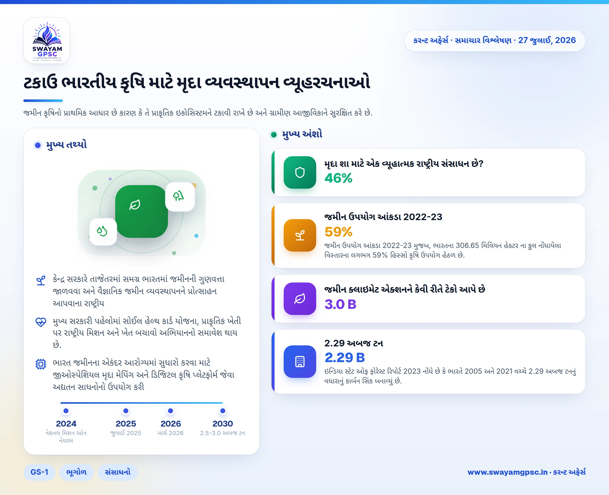 ટકાઉ ભારતીય કૃષિ માટે મૃદા વ્યવસ્થાપન વ્યૂહરચનાઓ