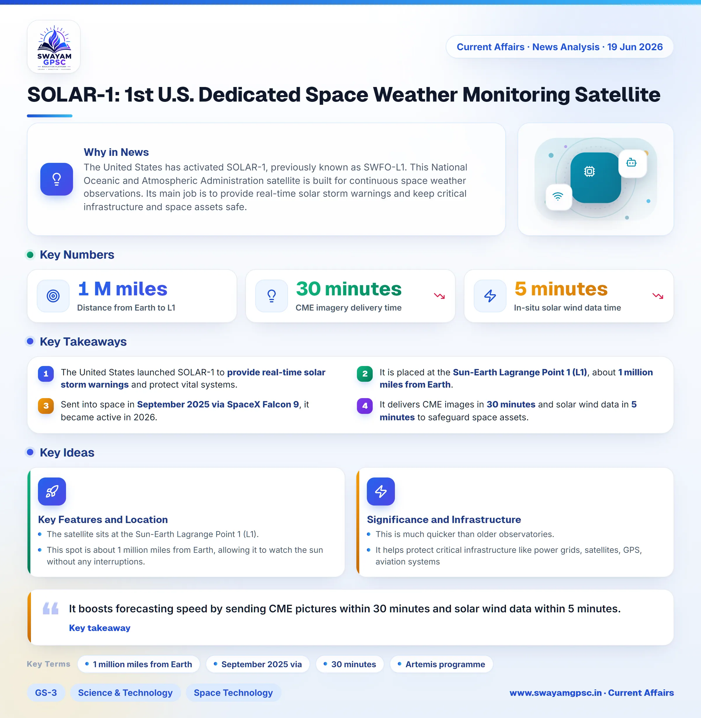 SOLAR-1: 1st U.S. Dedicated Space Weather Monitoring Satellite