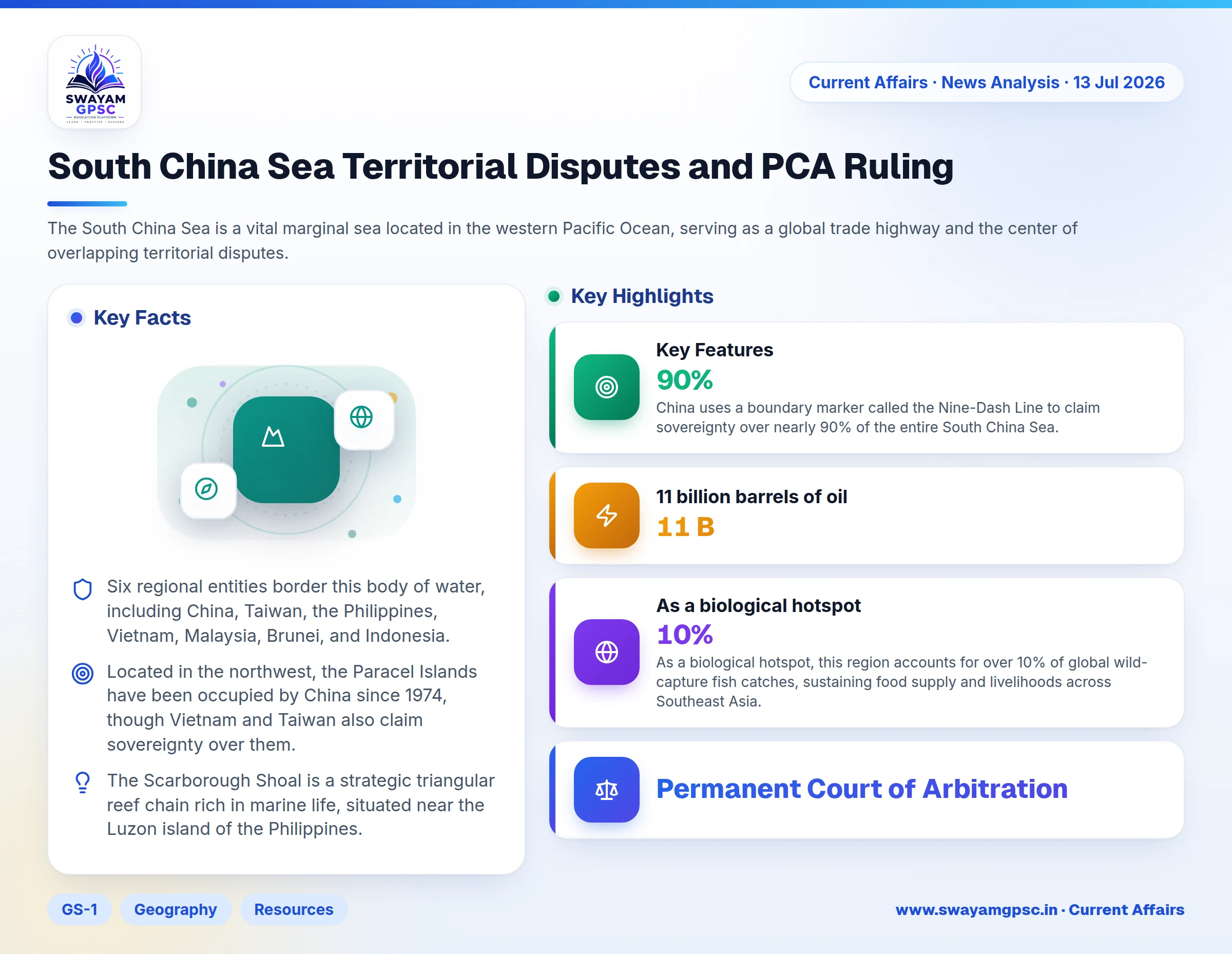 South China Sea Territorial Disputes and PCA Ruling