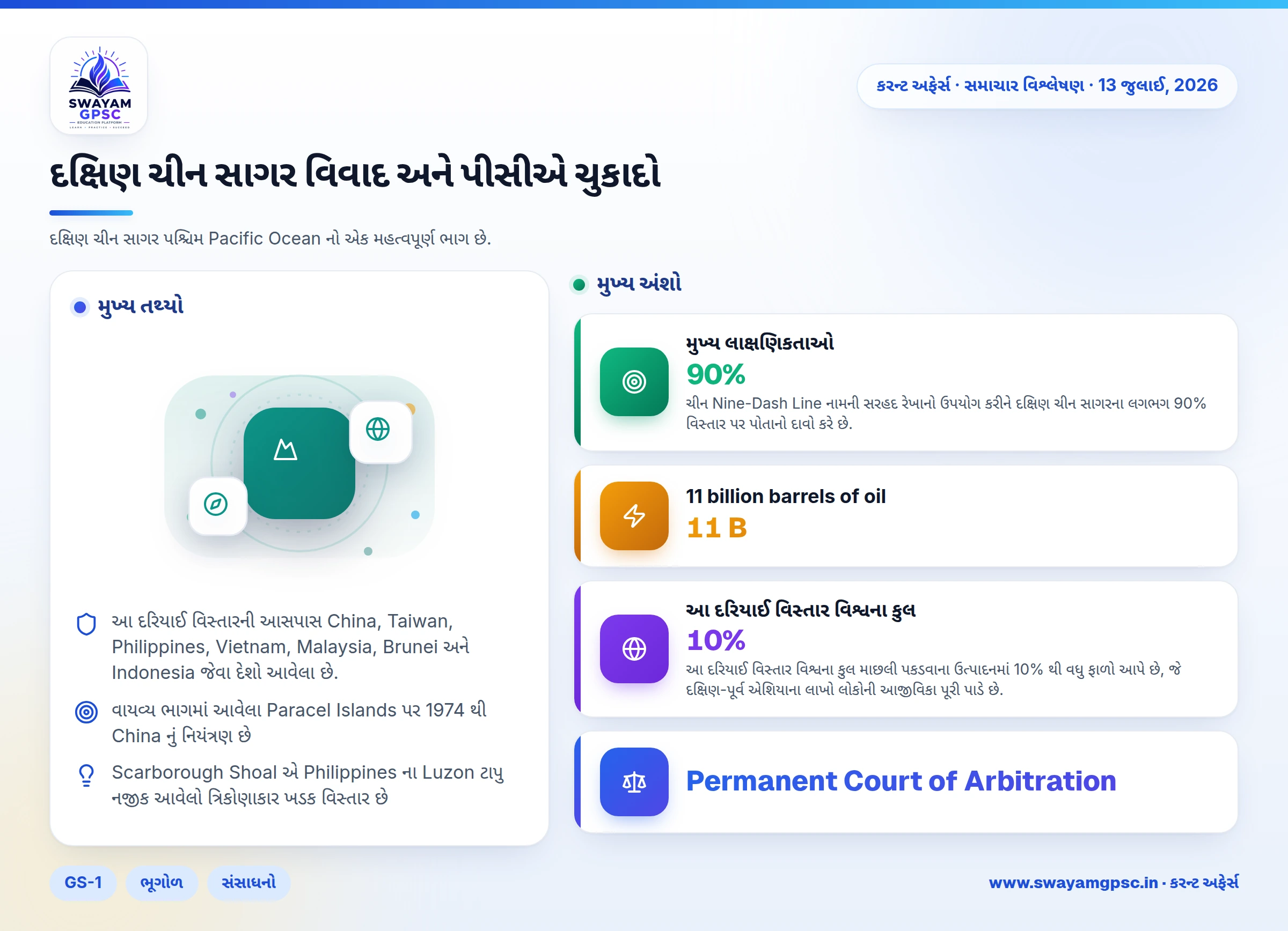 દક્ષિણ ચીન સાગર વિવાદ અને પીસીએ ચુકાદો