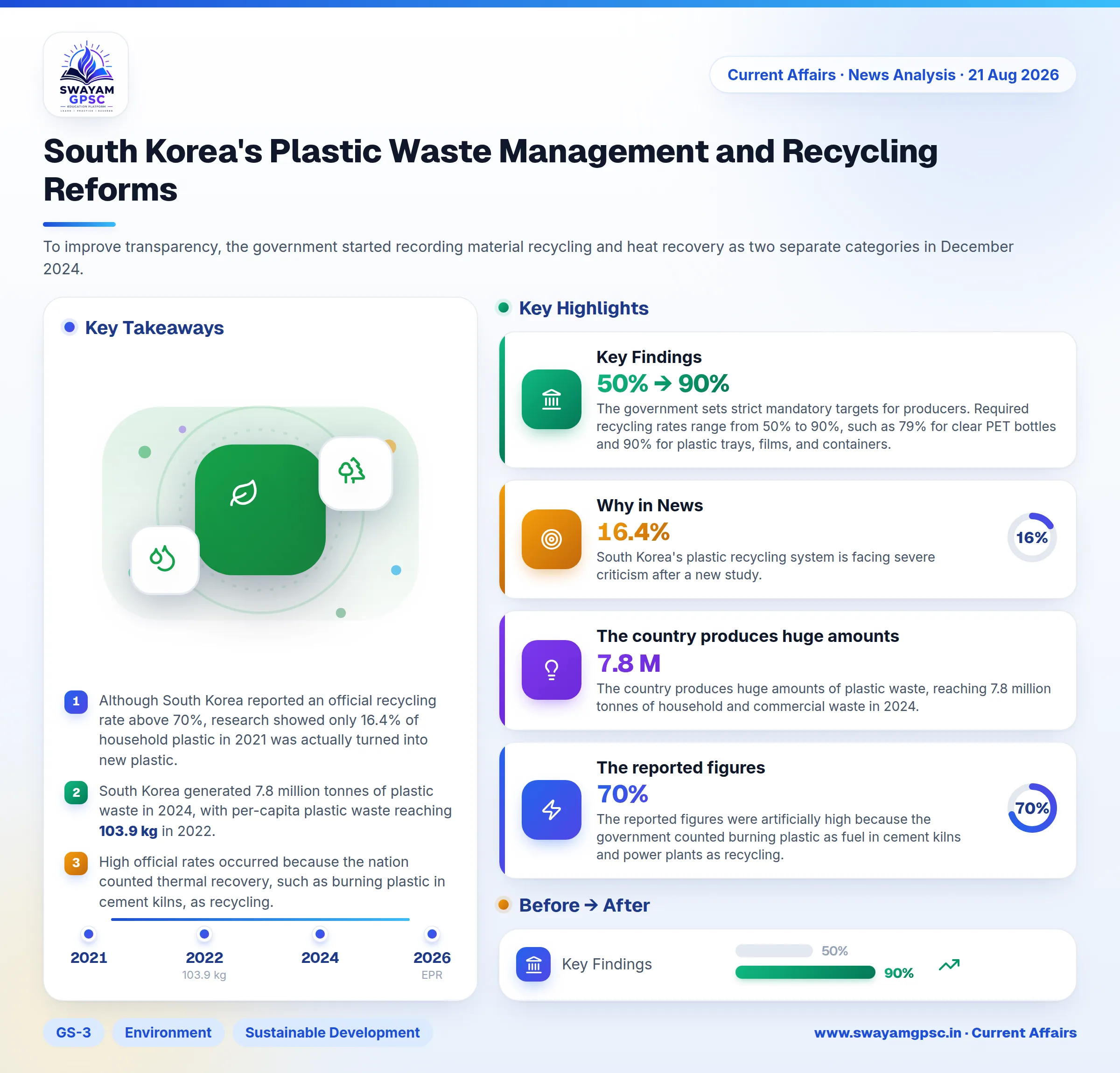 South Korea's Plastic Waste Management and Recycling Reforms
