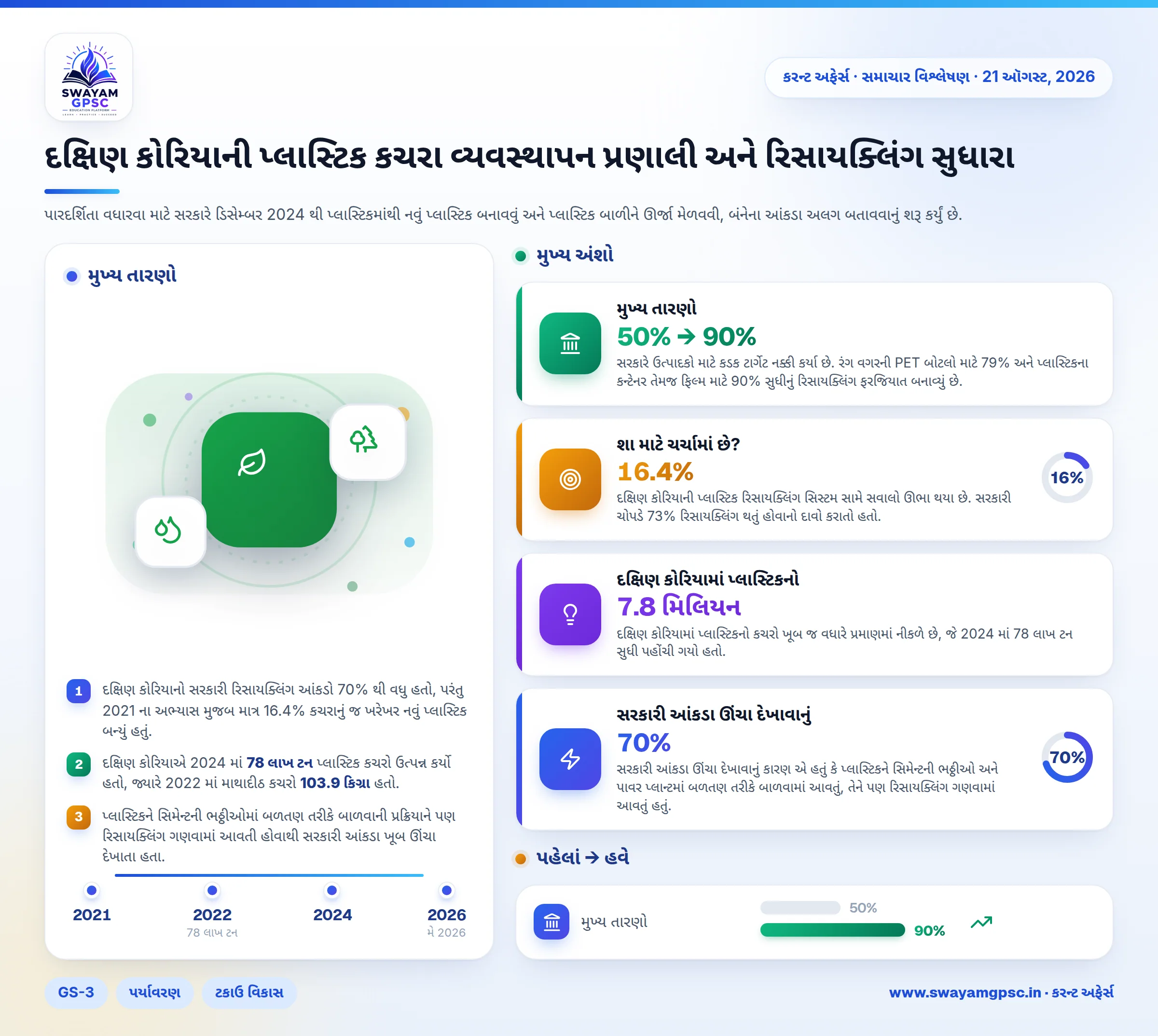 દક્ષિણ કોરિયાની પ્લાસ્ટિક કચરા વ્યવસ્થાપન પ્રણાલી અને રિસાયક્લિંગ સુધારા