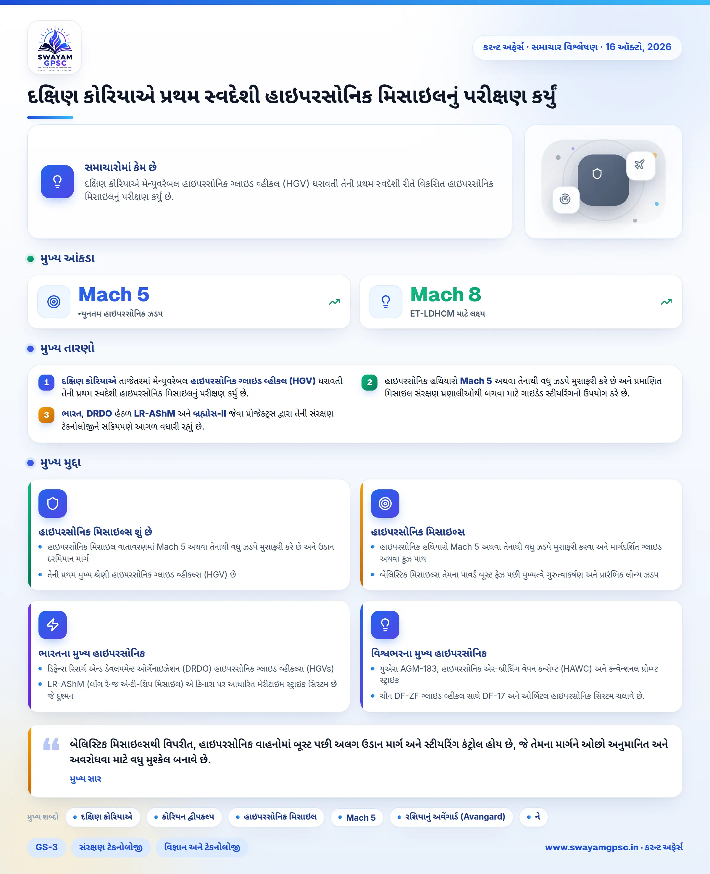 દક્ષિણ કોરિયાએ પ્રથમ સ્વદેશી હાઇપરસોનિક મિસાઇલનું પરીક્ષણ કર્યું