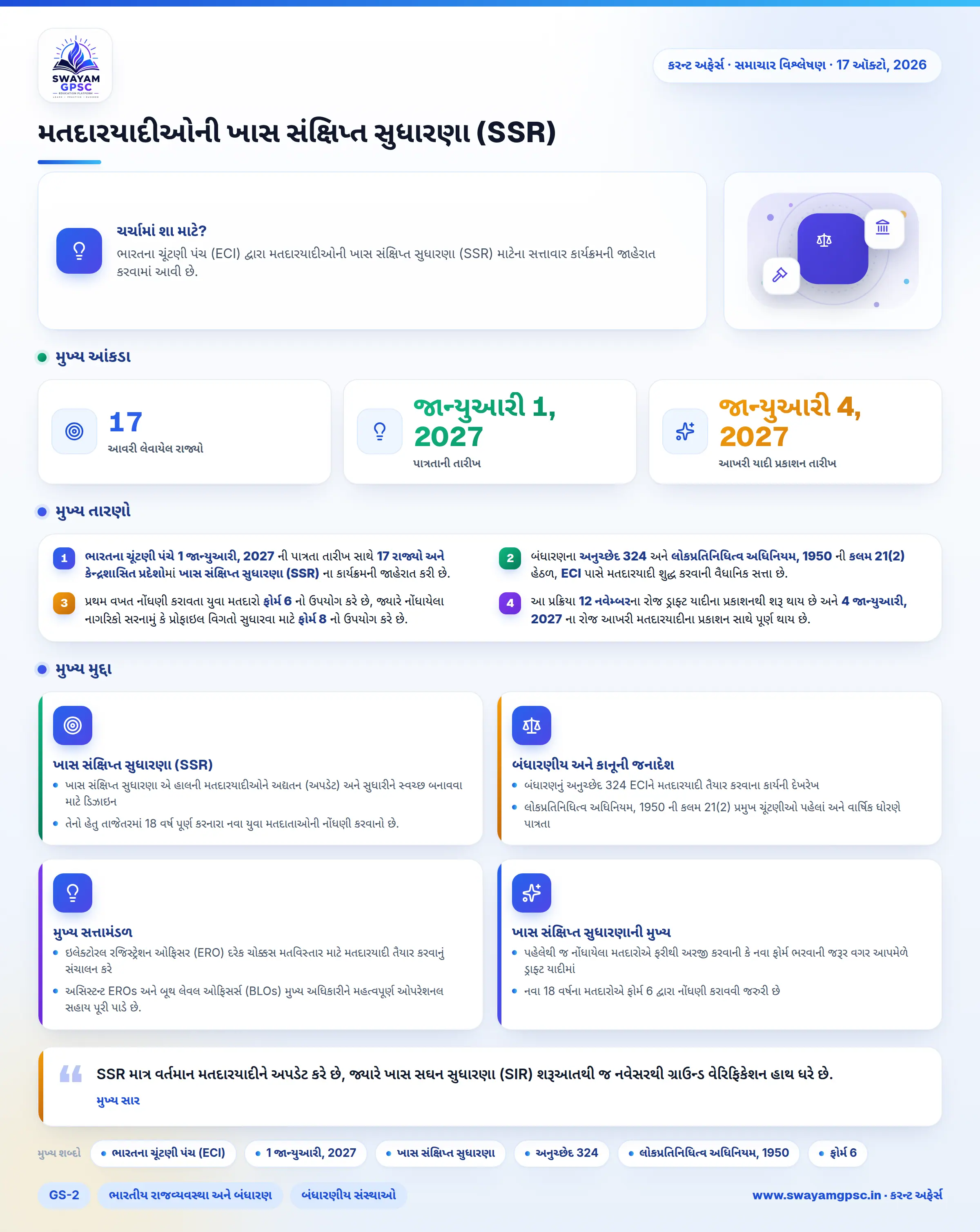 મતદારયાદીઓની ખાસ સંક્ષિપ્ત સુધારણા (SSR)