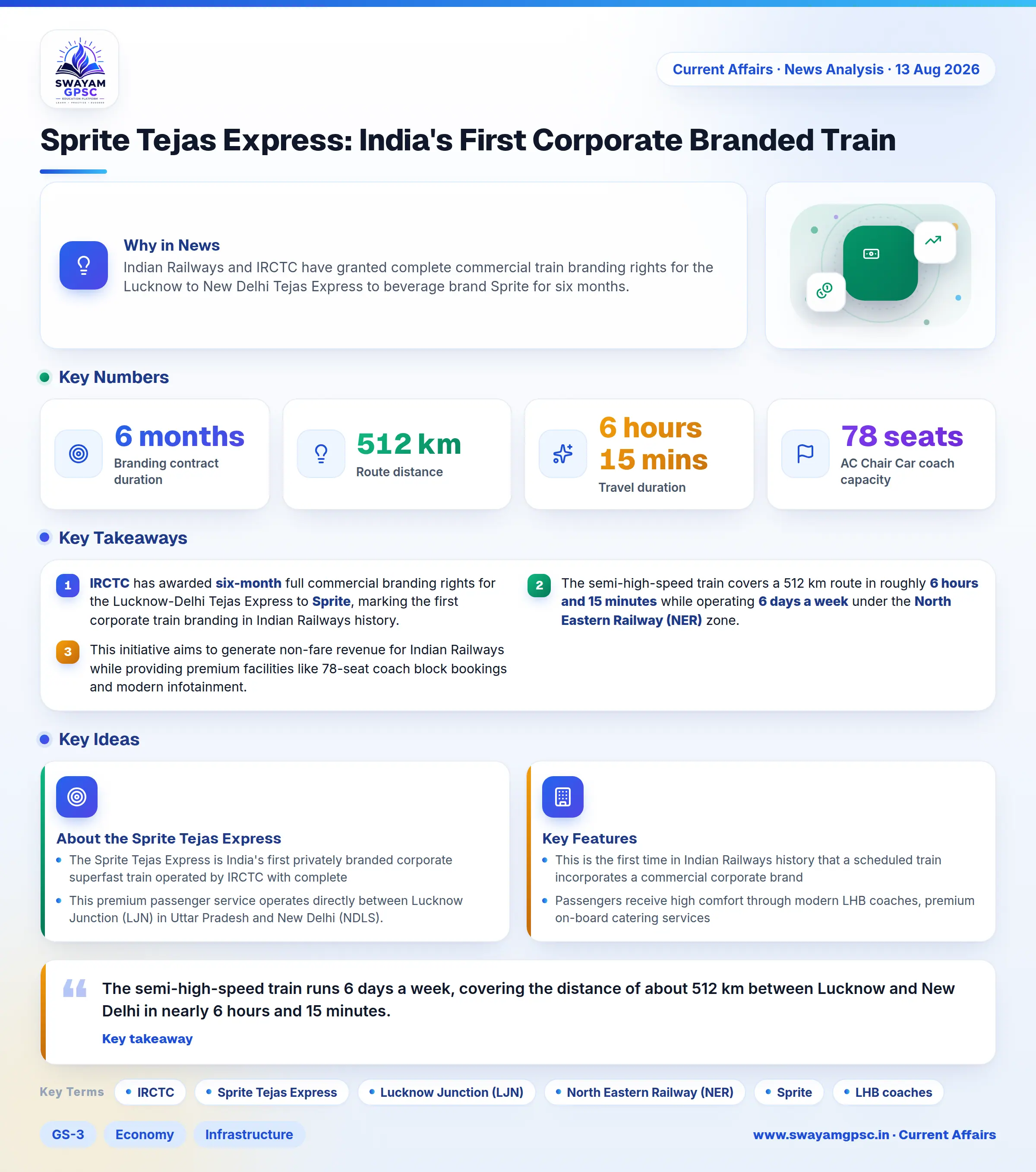 Sprite Tejas Express: India's First Corporate Branded Train