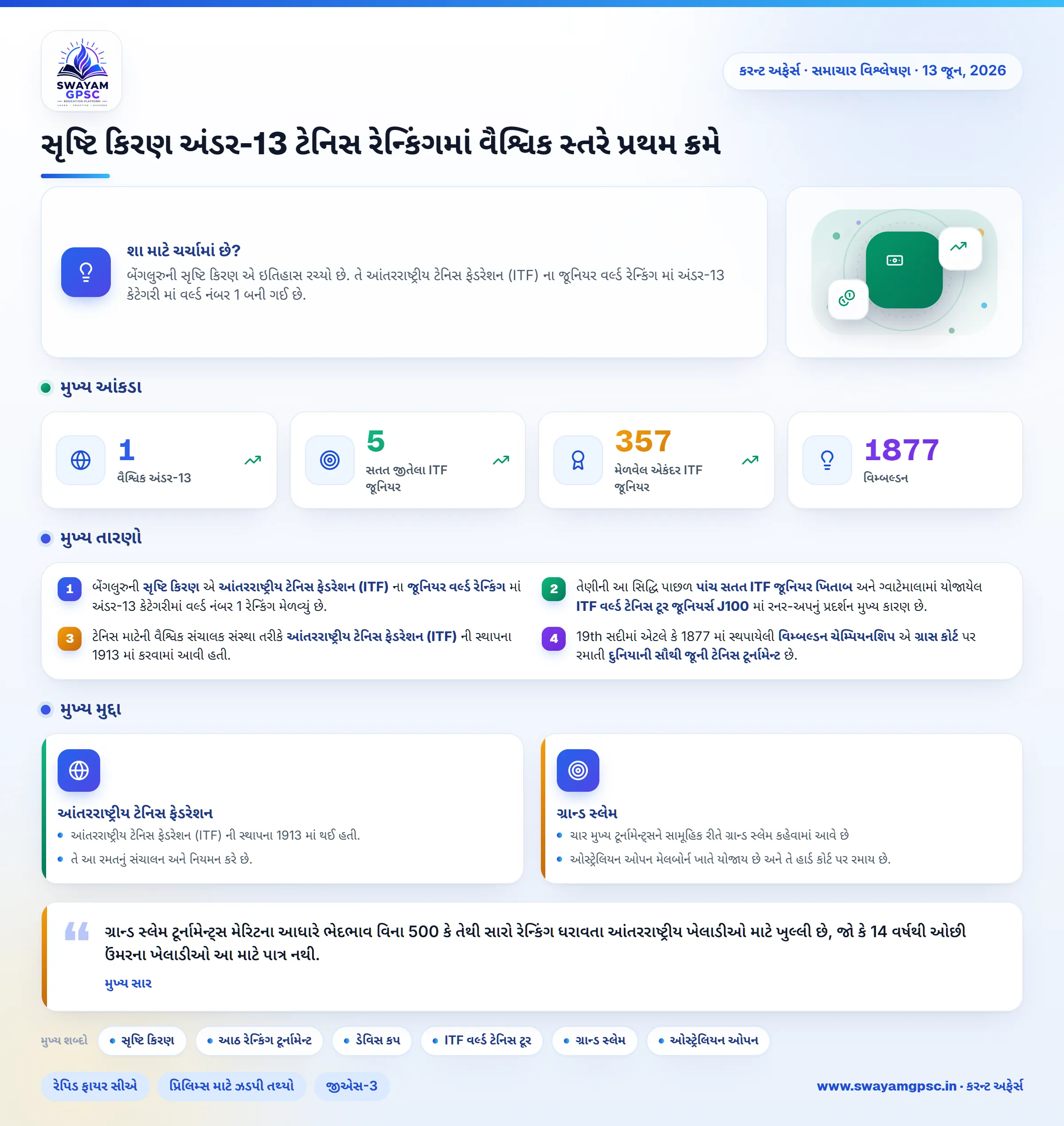સૃષ્ટિ કિરણ અંડર-13 ટેનિસ રેન્કિંગમાં વૈશ્વિક સ્તરે પ્રથમ ક્રમે