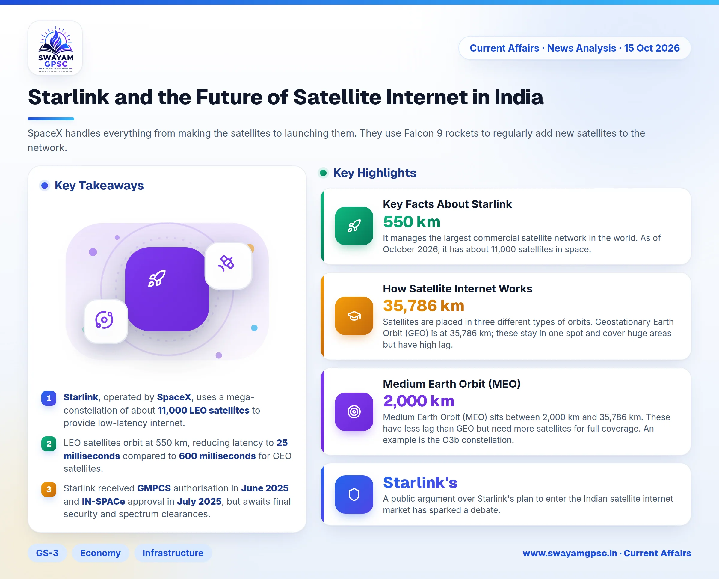 Starlink and the Future of Satellite Internet in India
