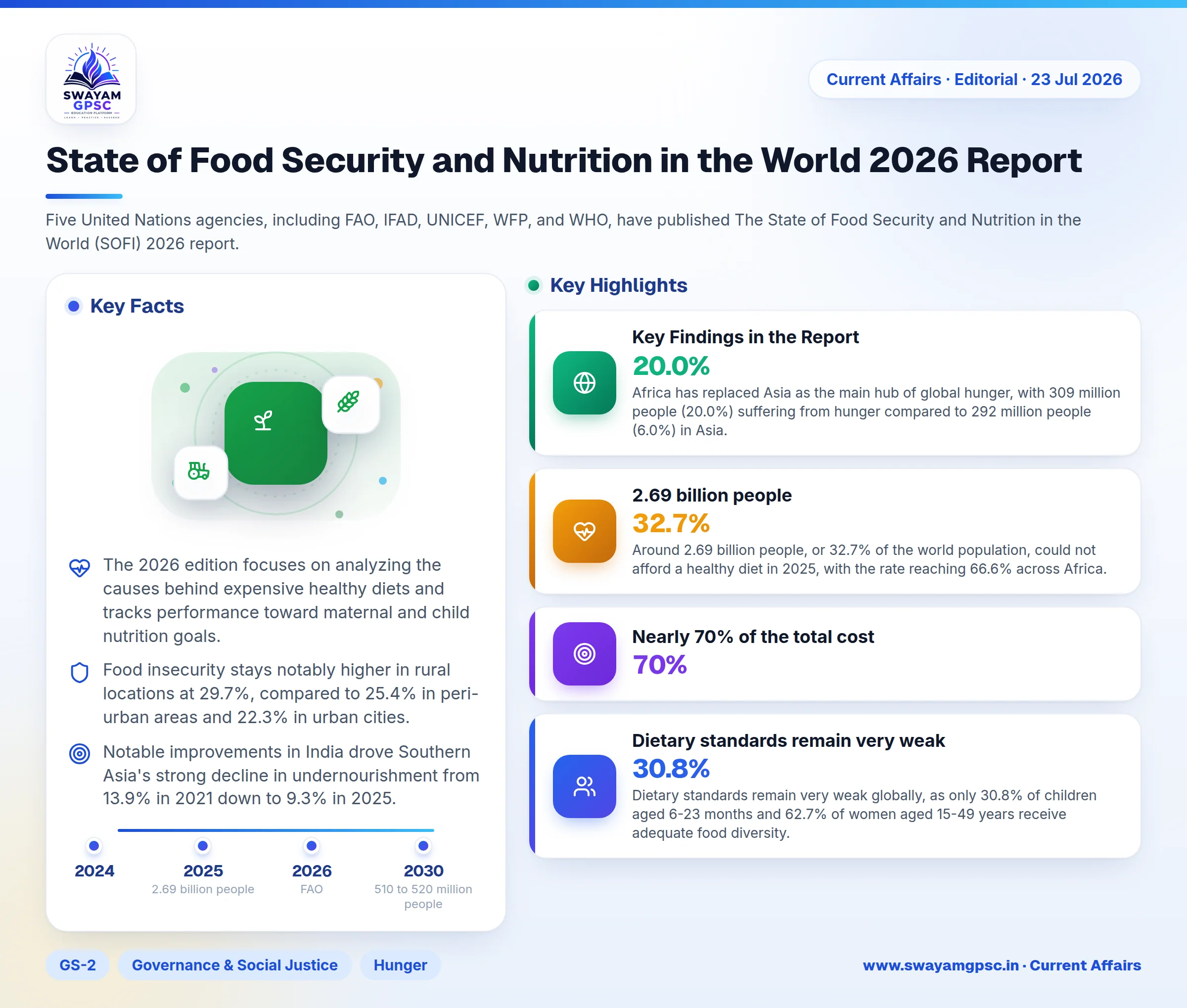 State of Food Security and Nutrition in the World 2026 Report