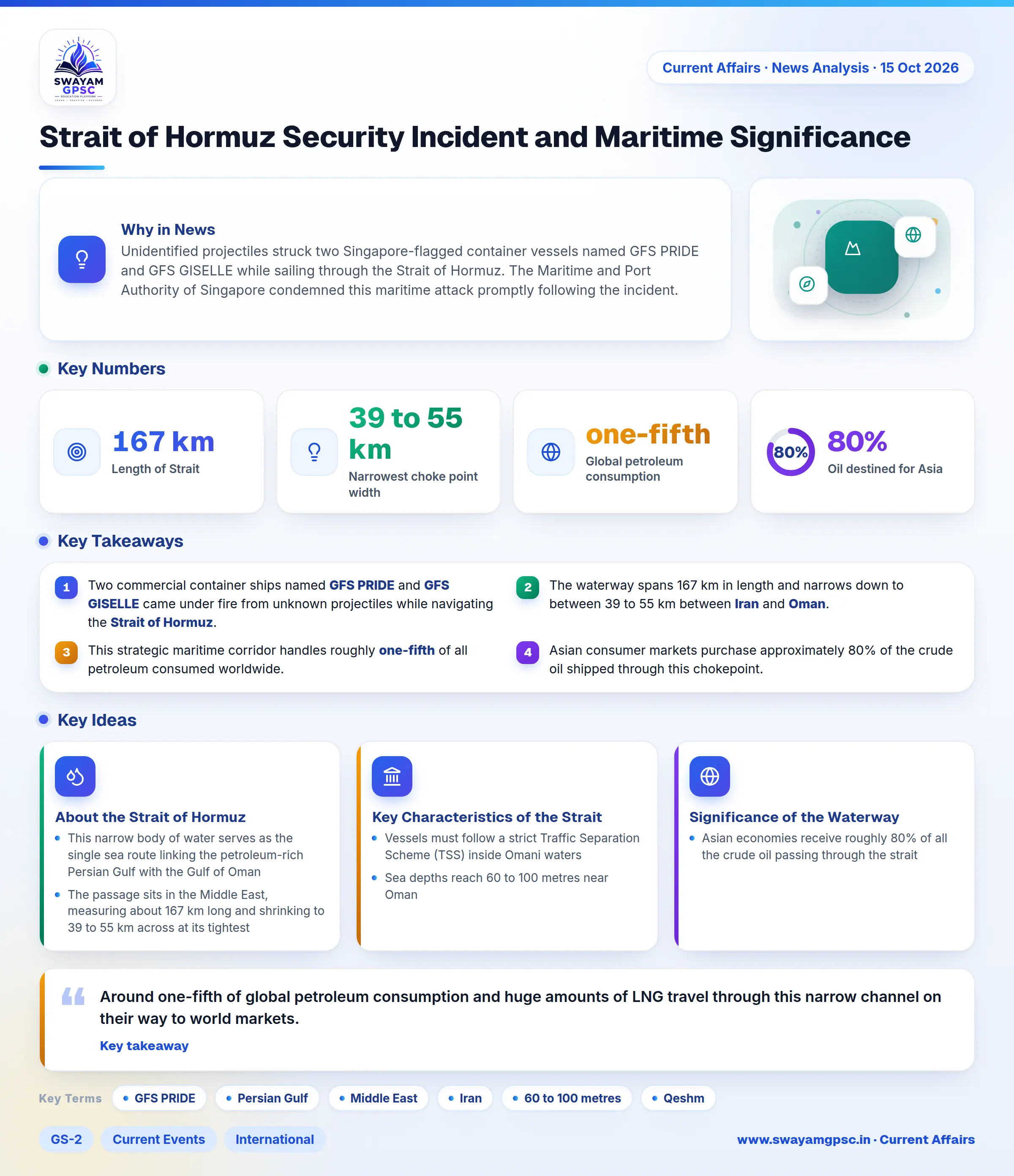 Strait of Hormuz Security Incident and Maritime Significance