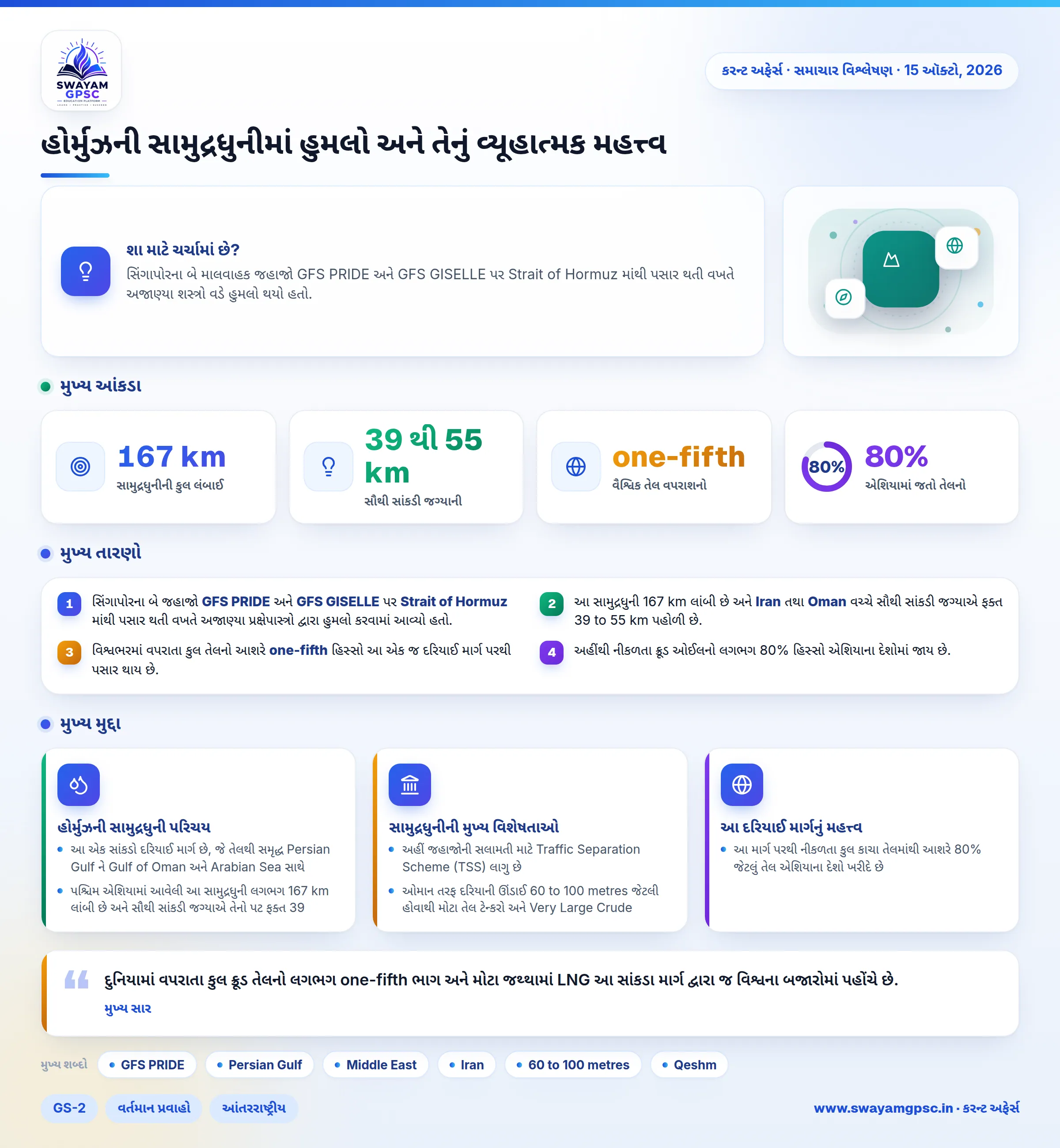 હોર્મુઝની સામુદ્રધુનીમાં હુમલો અને તેનું વ્યૂહાત્મક મહત્ત્વ