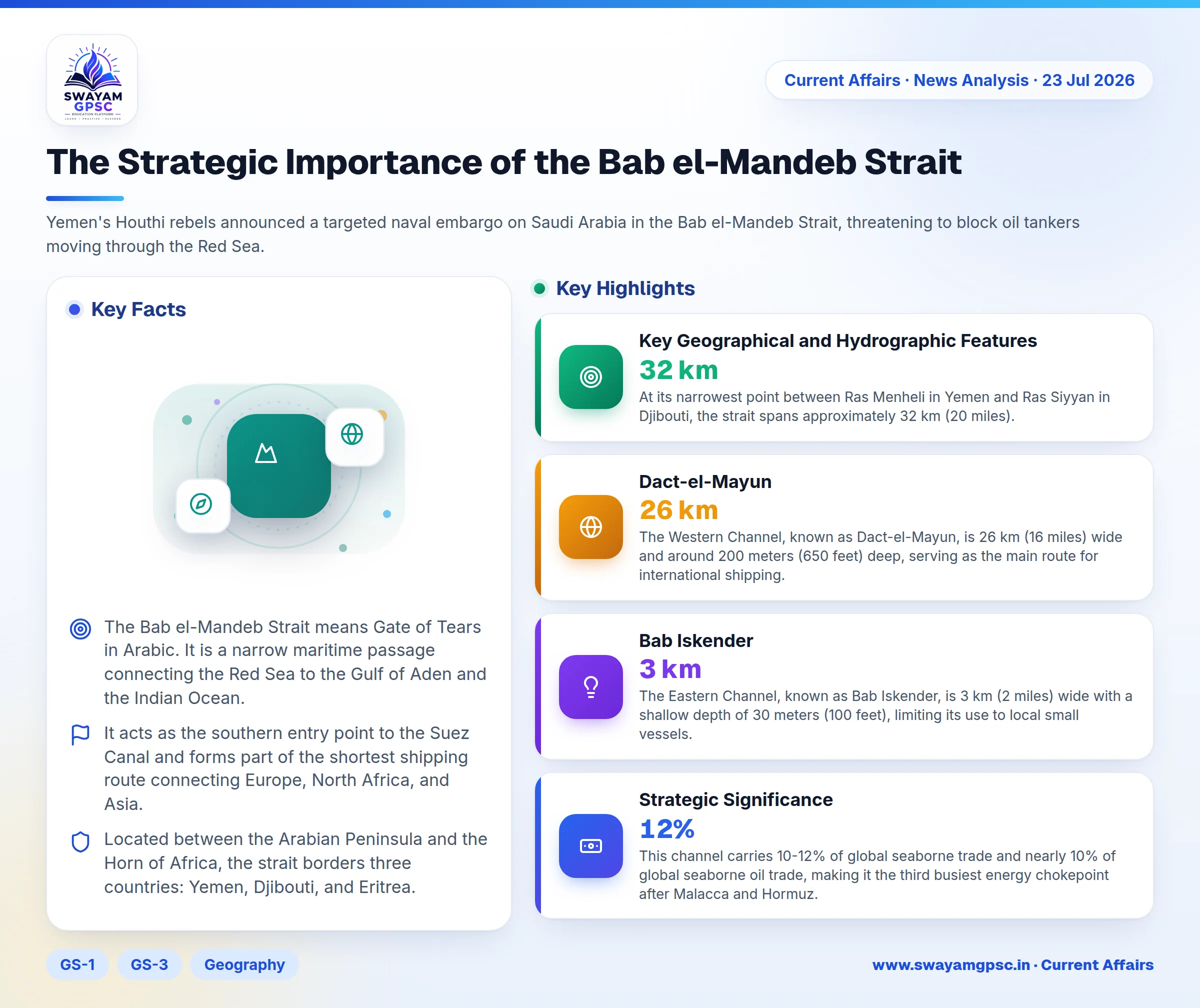 The Strategic Importance of the Bab el-Mandeb Strait