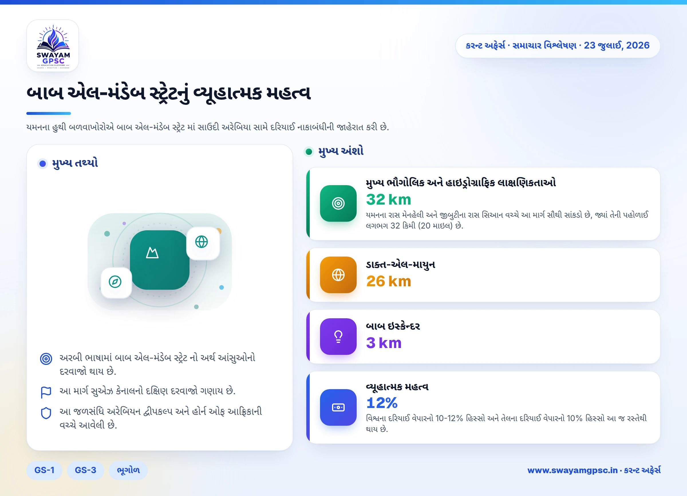 બાબ એલ-મંડેબ સ્ટ્રેટનું વ્યૂહાત્મક મહત્વ